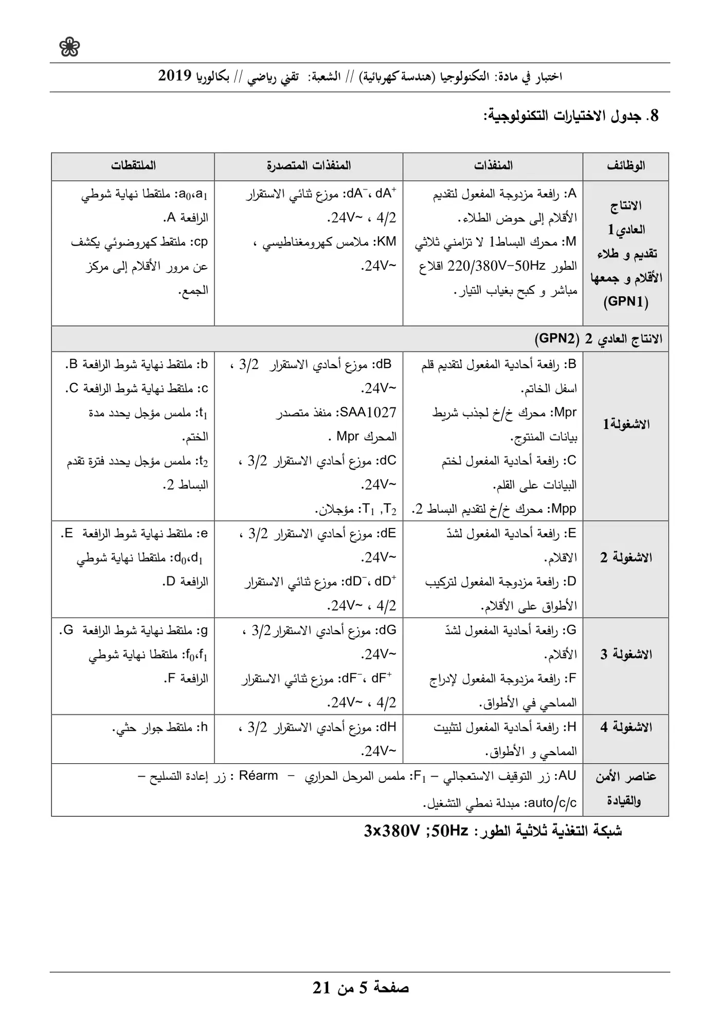 الصفحة 5 من 21