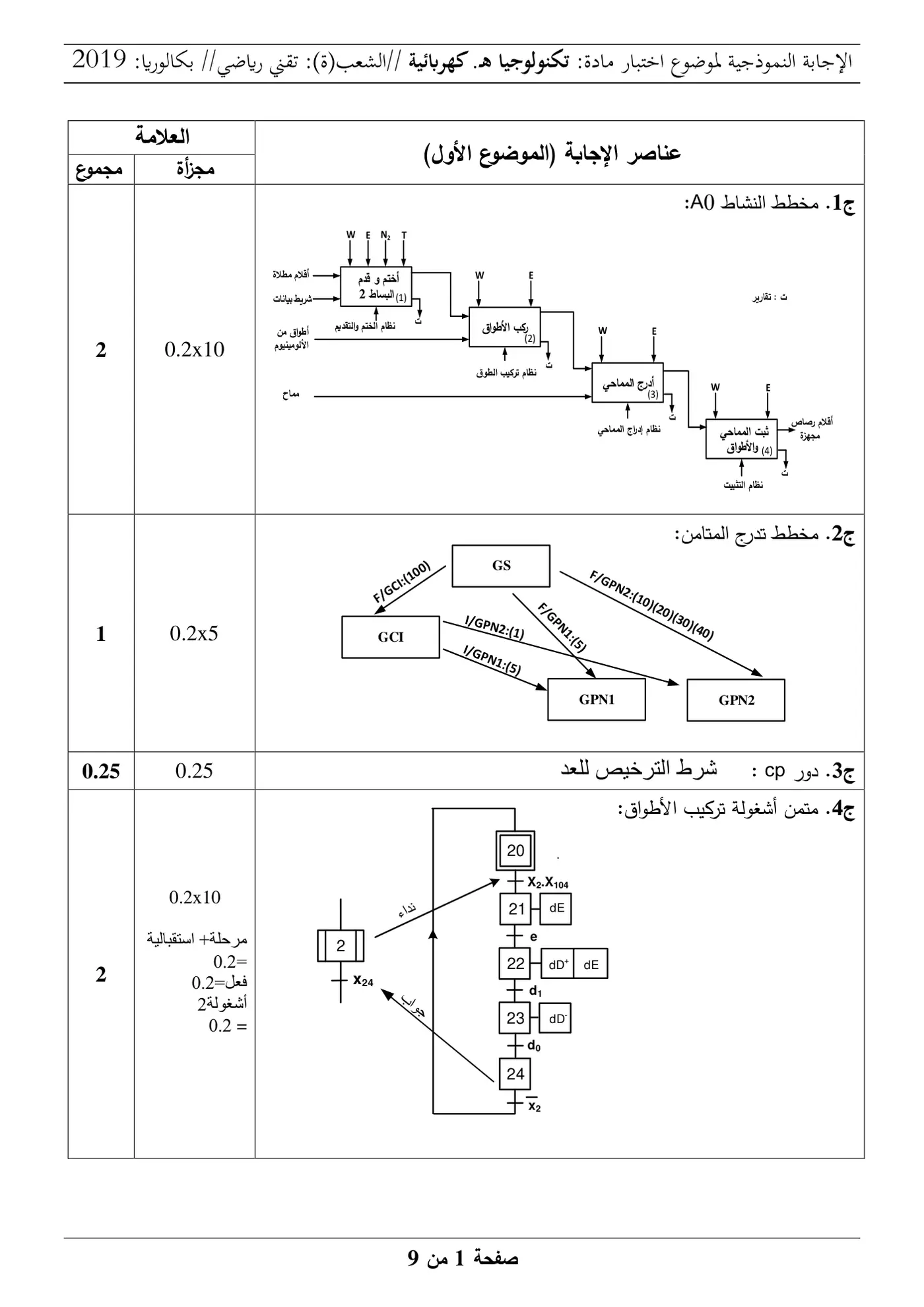 الصفحة 1 من 9