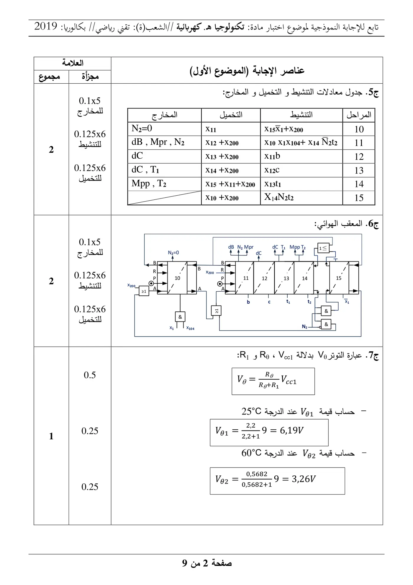 الصفحة 2 من 9