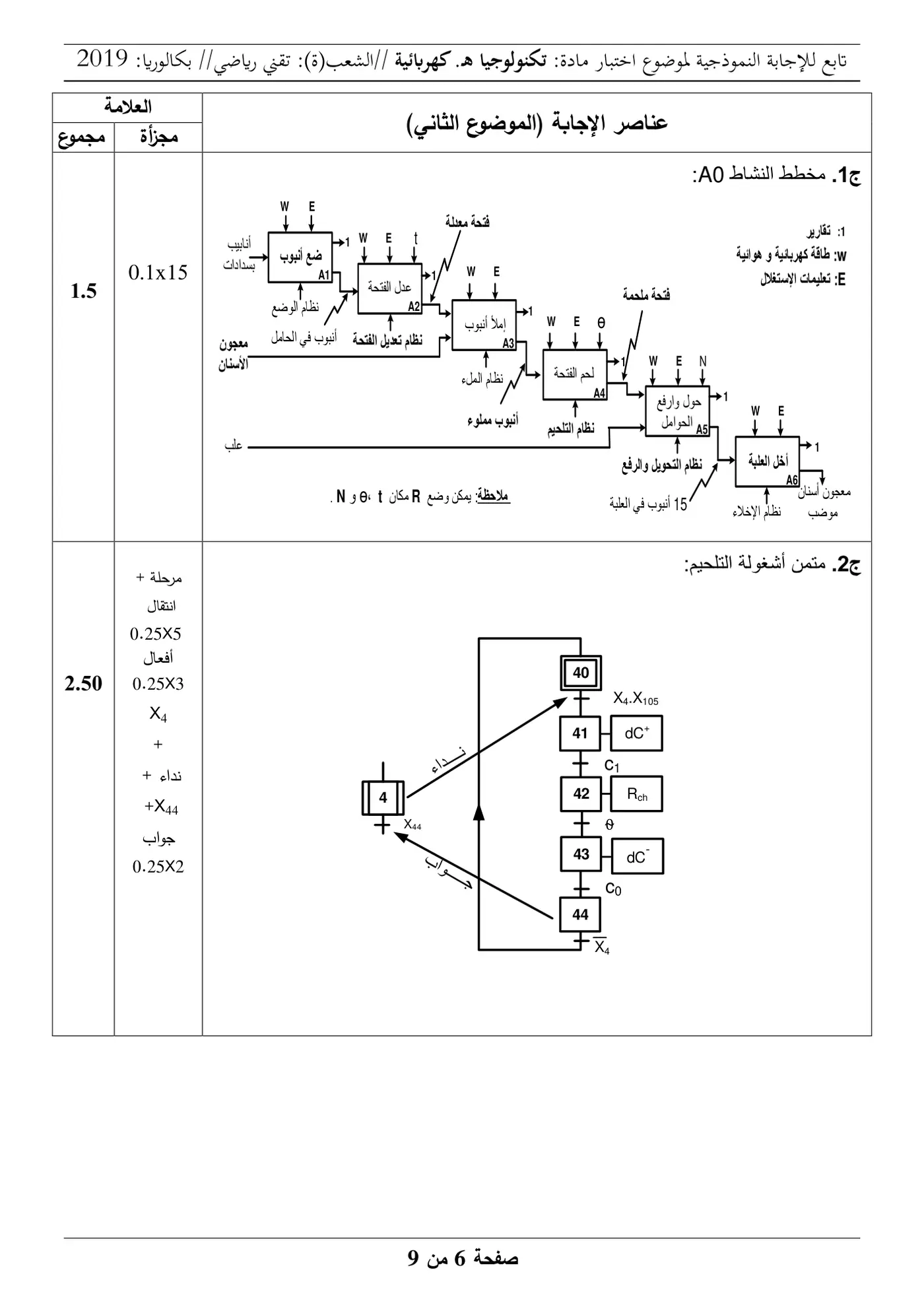 الصفحة 6 من 9