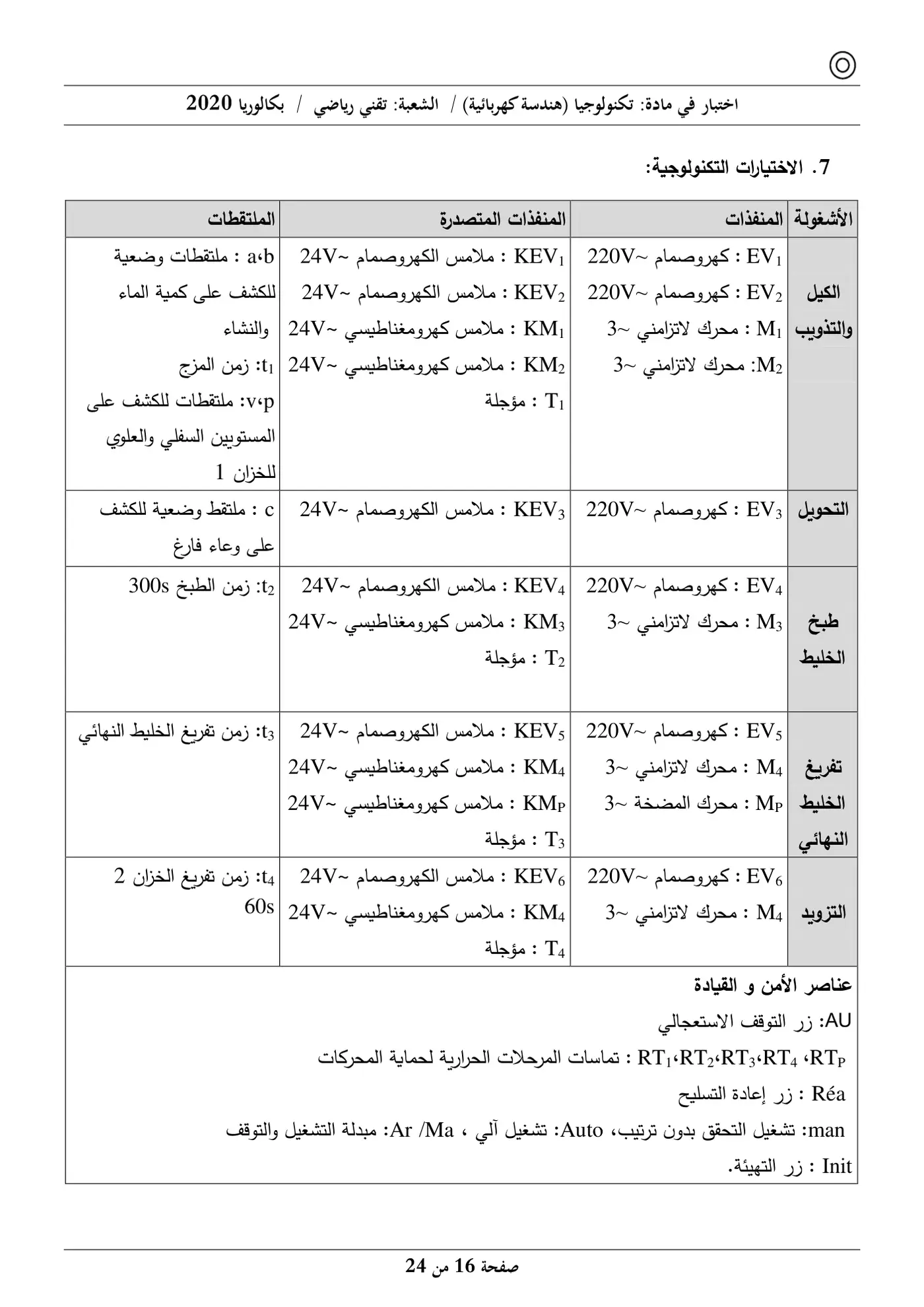 الصفحة 16 من 24
