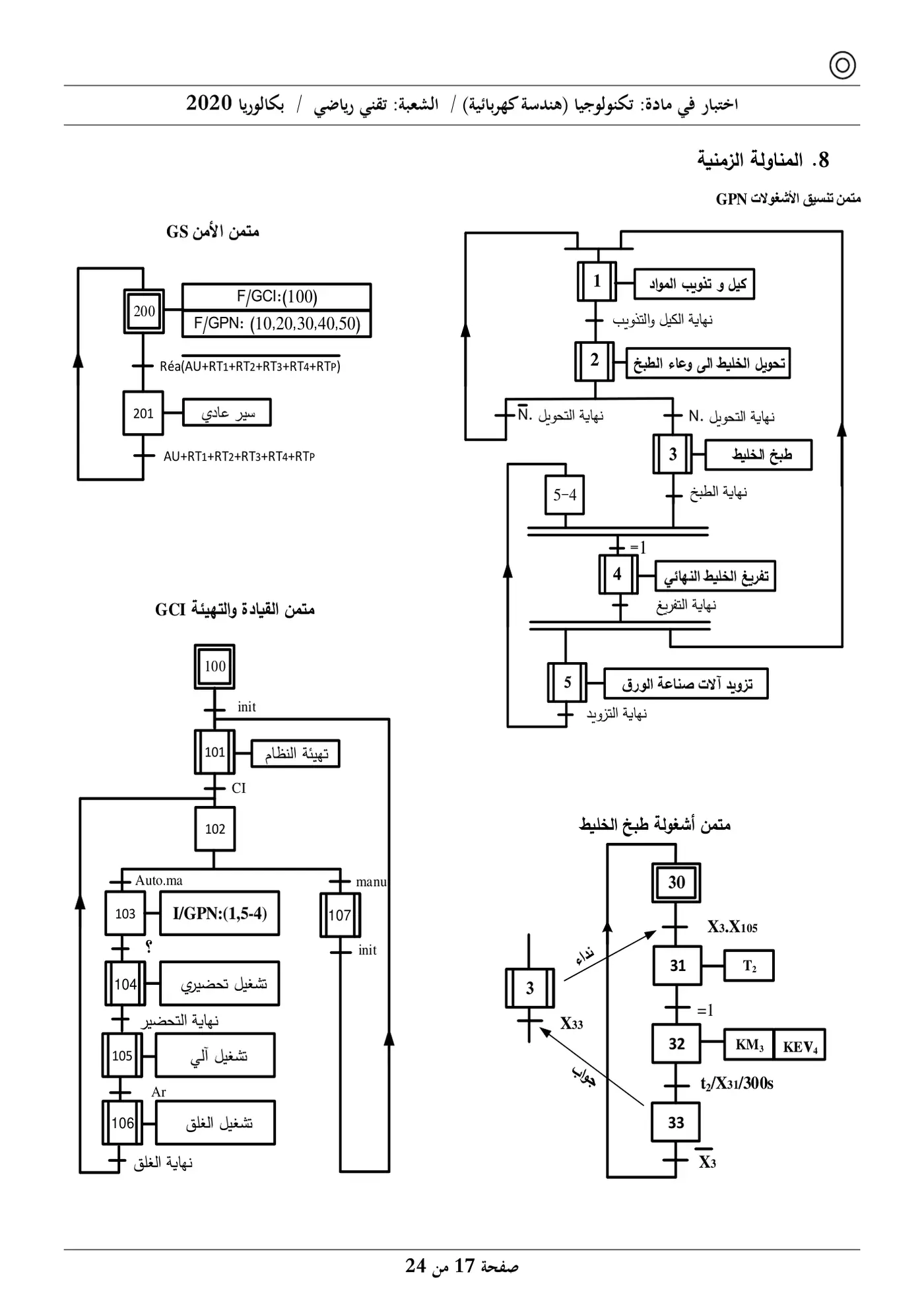 الصفحة 17 من 24