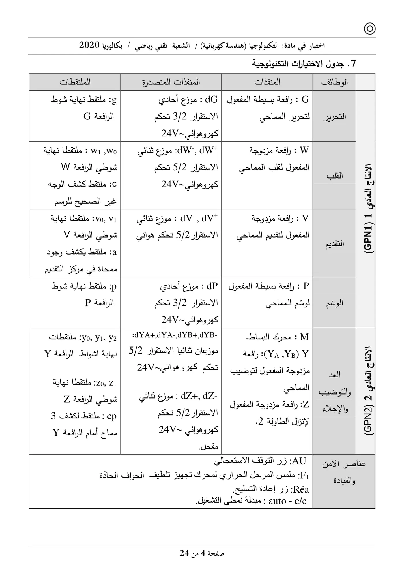 الصفحة 4 من 24