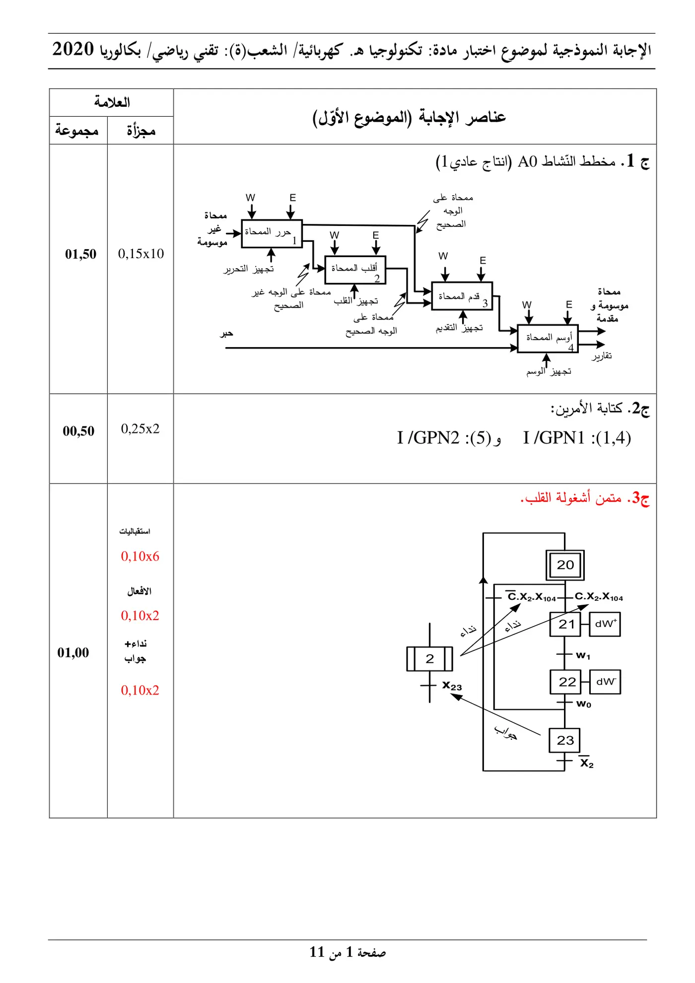 الصفحة 1 من 11