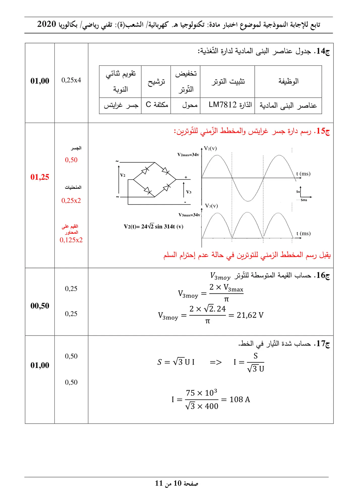 الصفحة 10 من 11