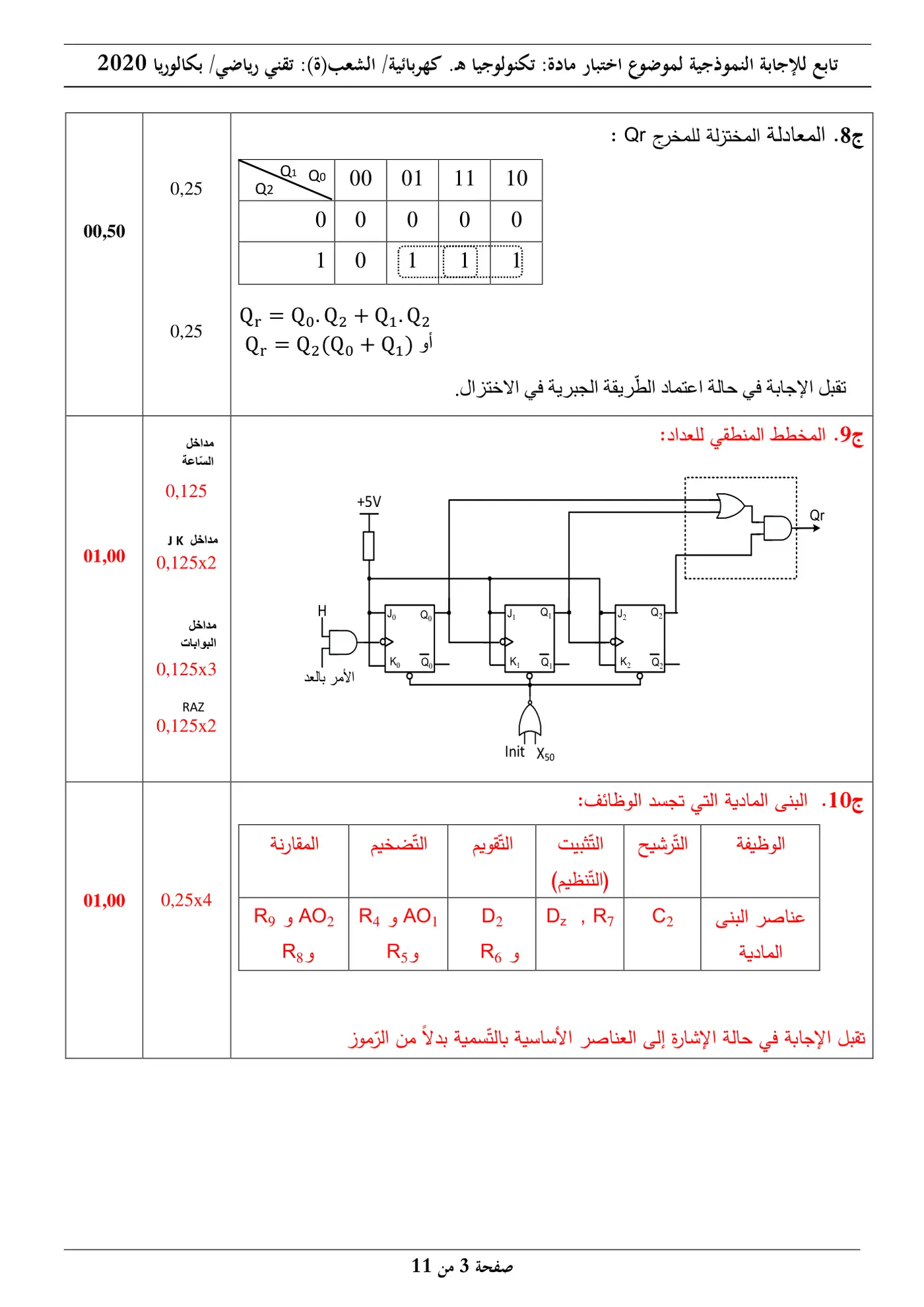 الصفحة 3 من 11