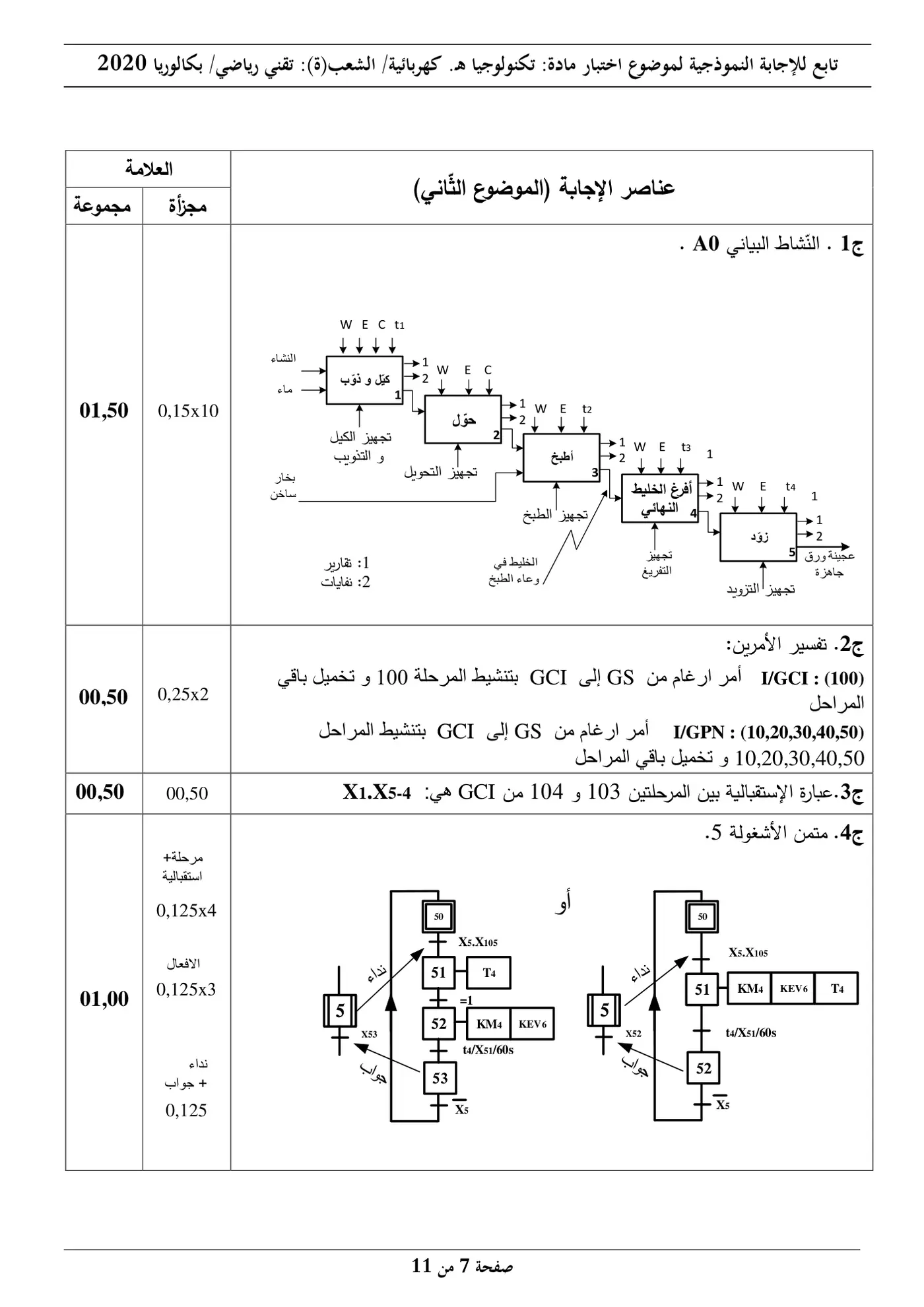 الصفحة 7 من 11