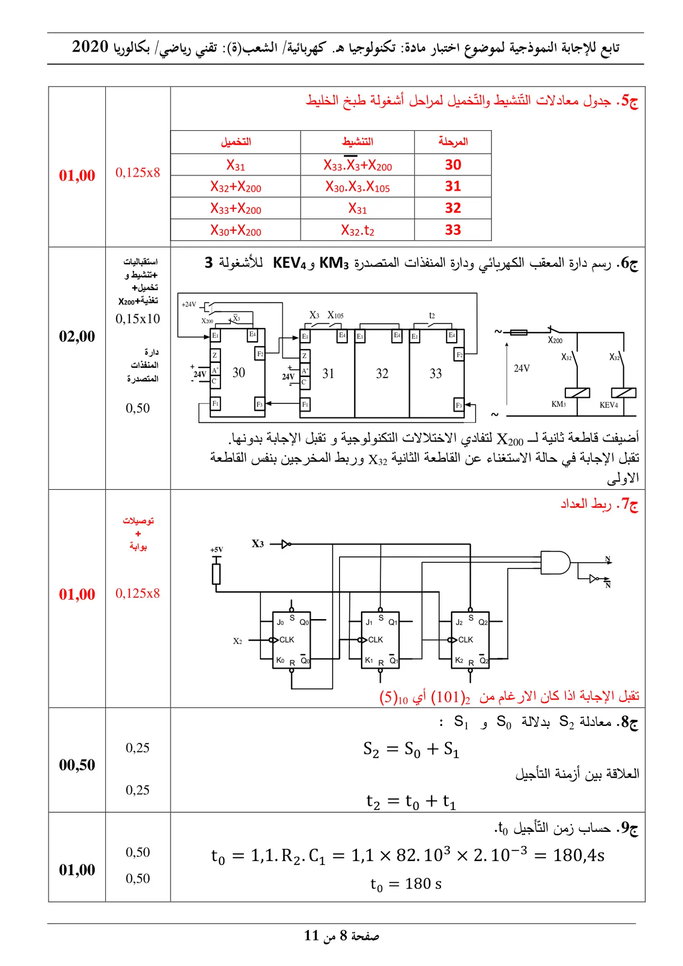 الصفحة 8 من 11