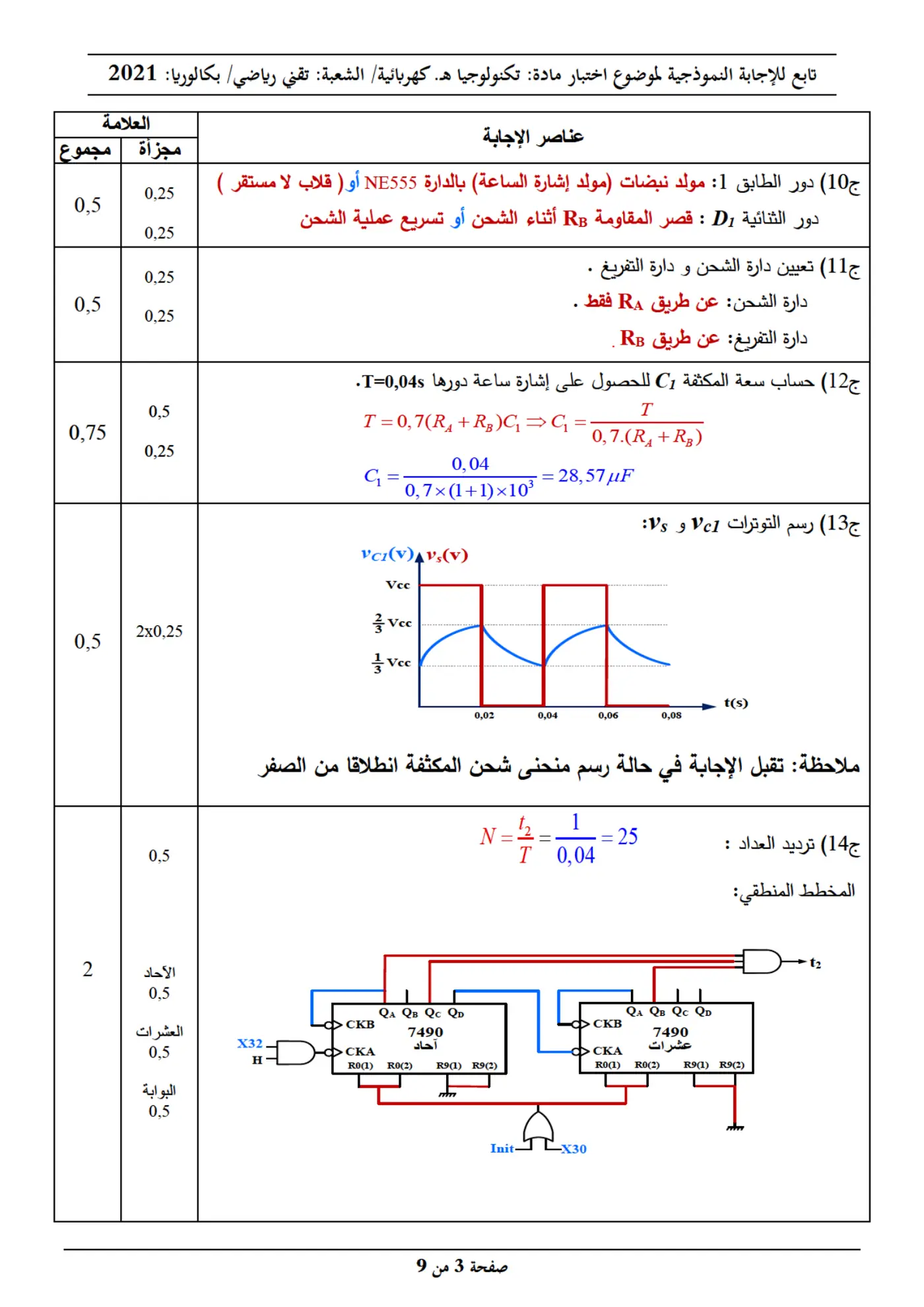الصفحة 3 من 9