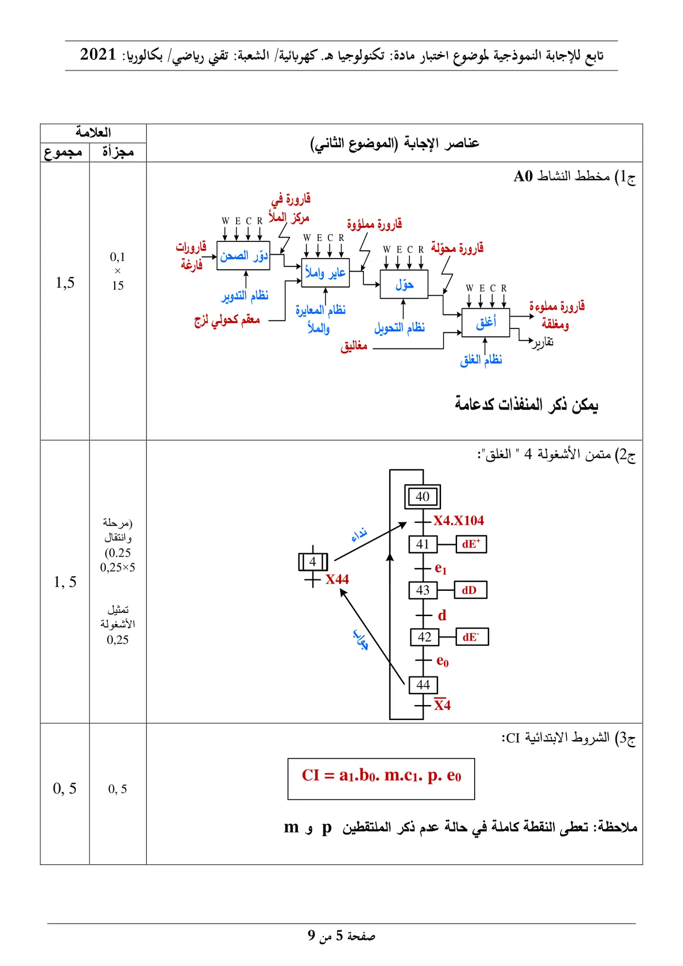الصفحة 5 من 9