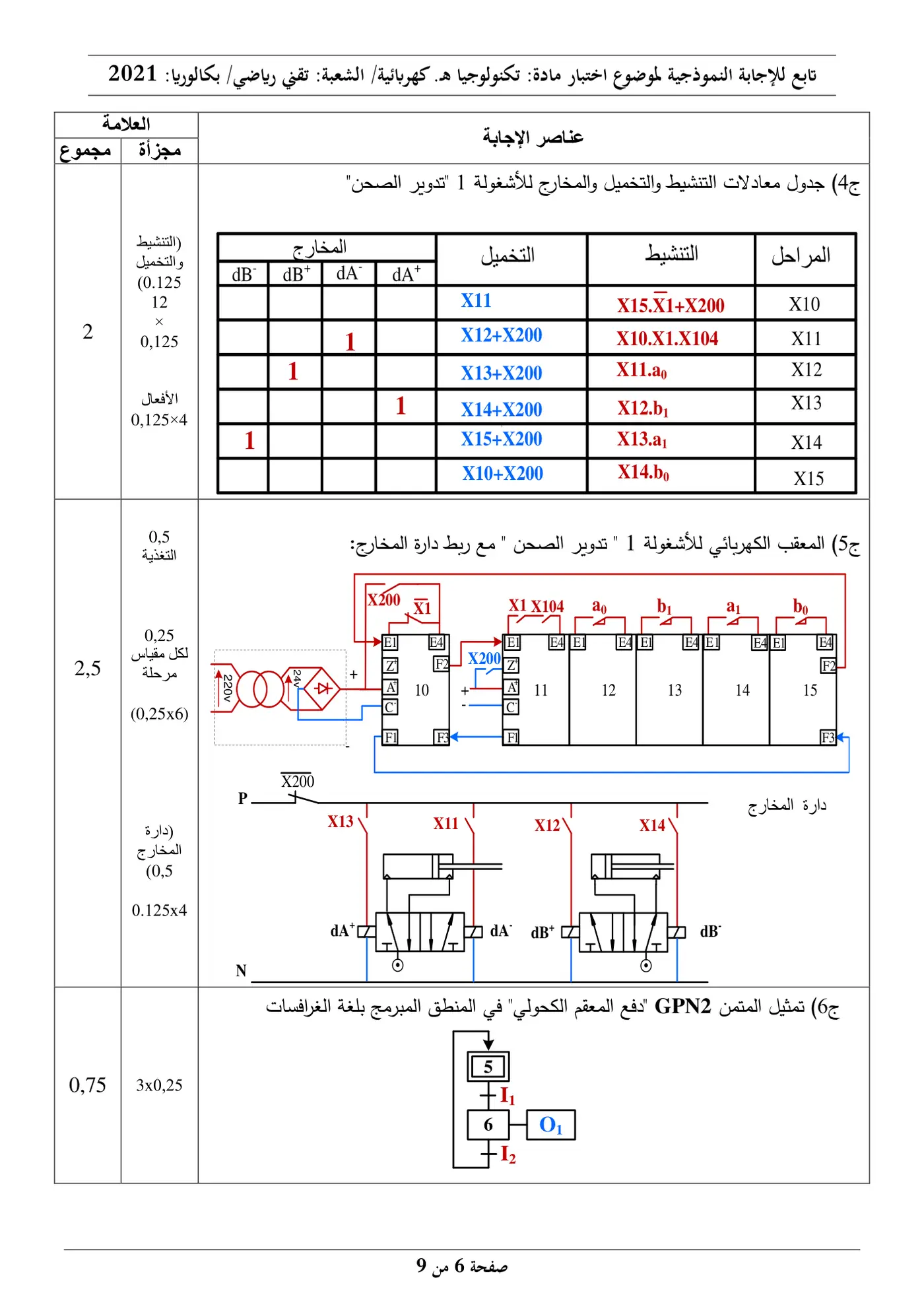 الصفحة 6 من 9