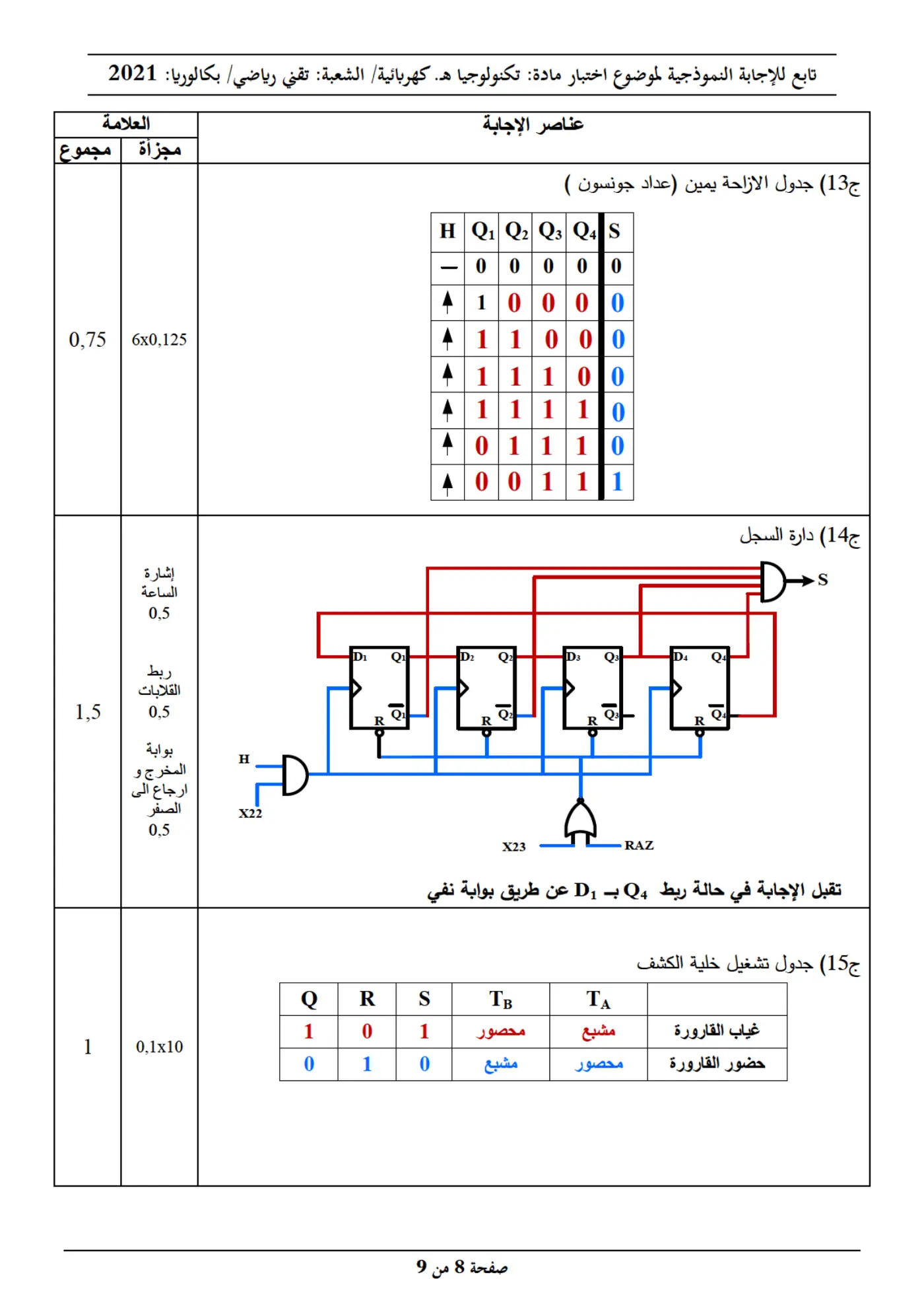 الصفحة 8 من 9
