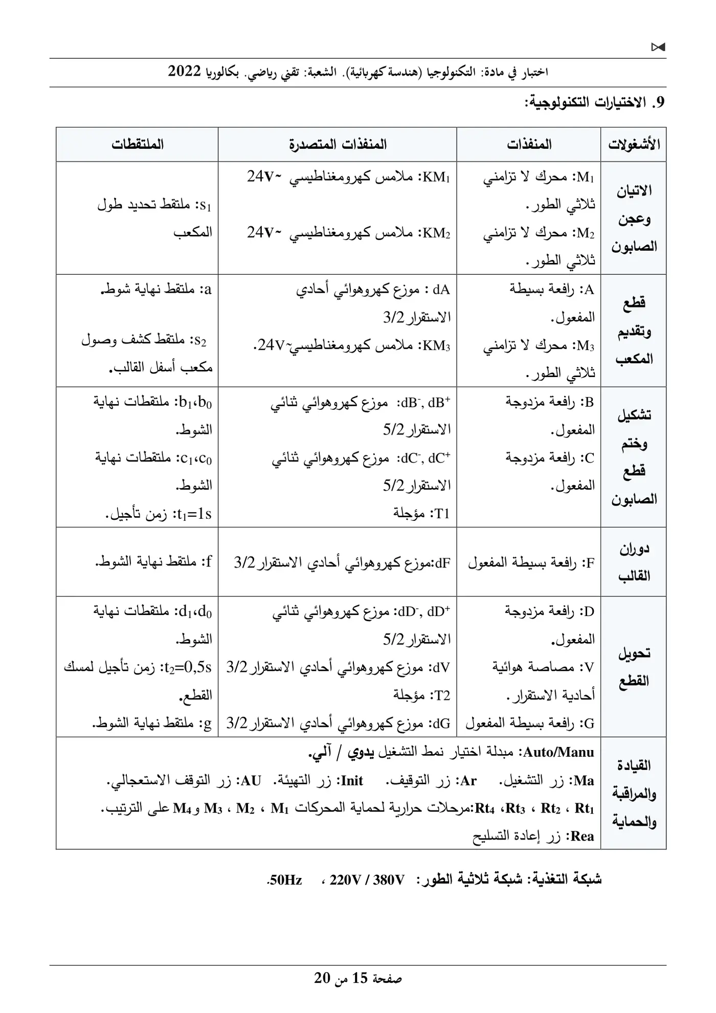 الصفحة 15 من 20