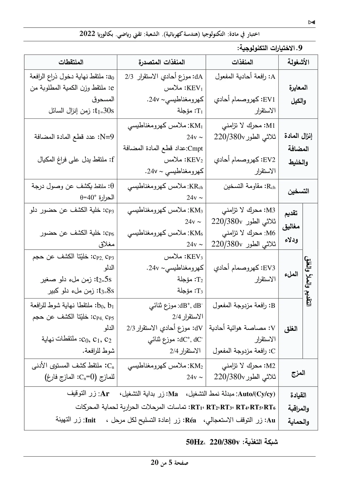 الصفحة 5 من 20