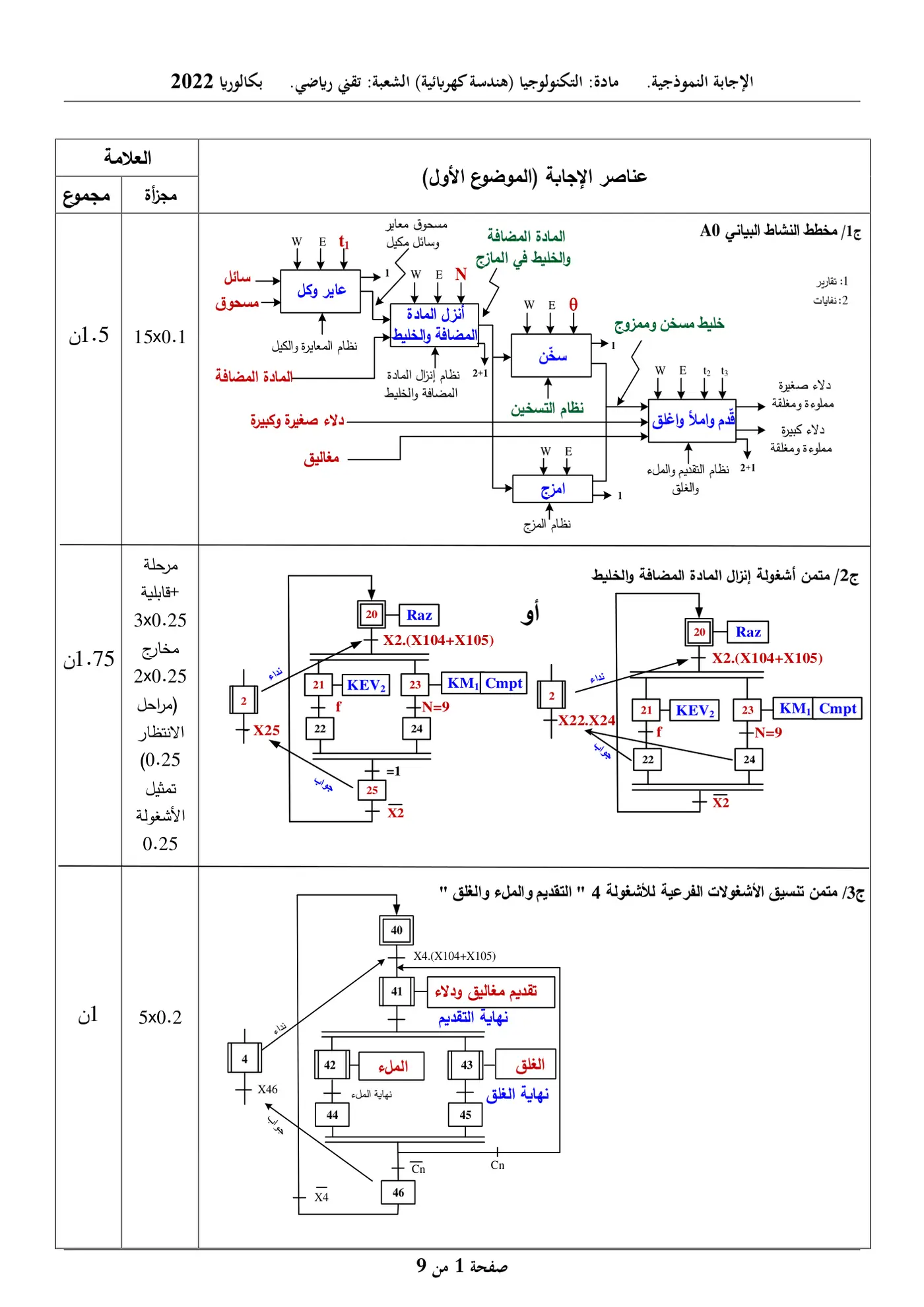 الصفحة 1 من 9