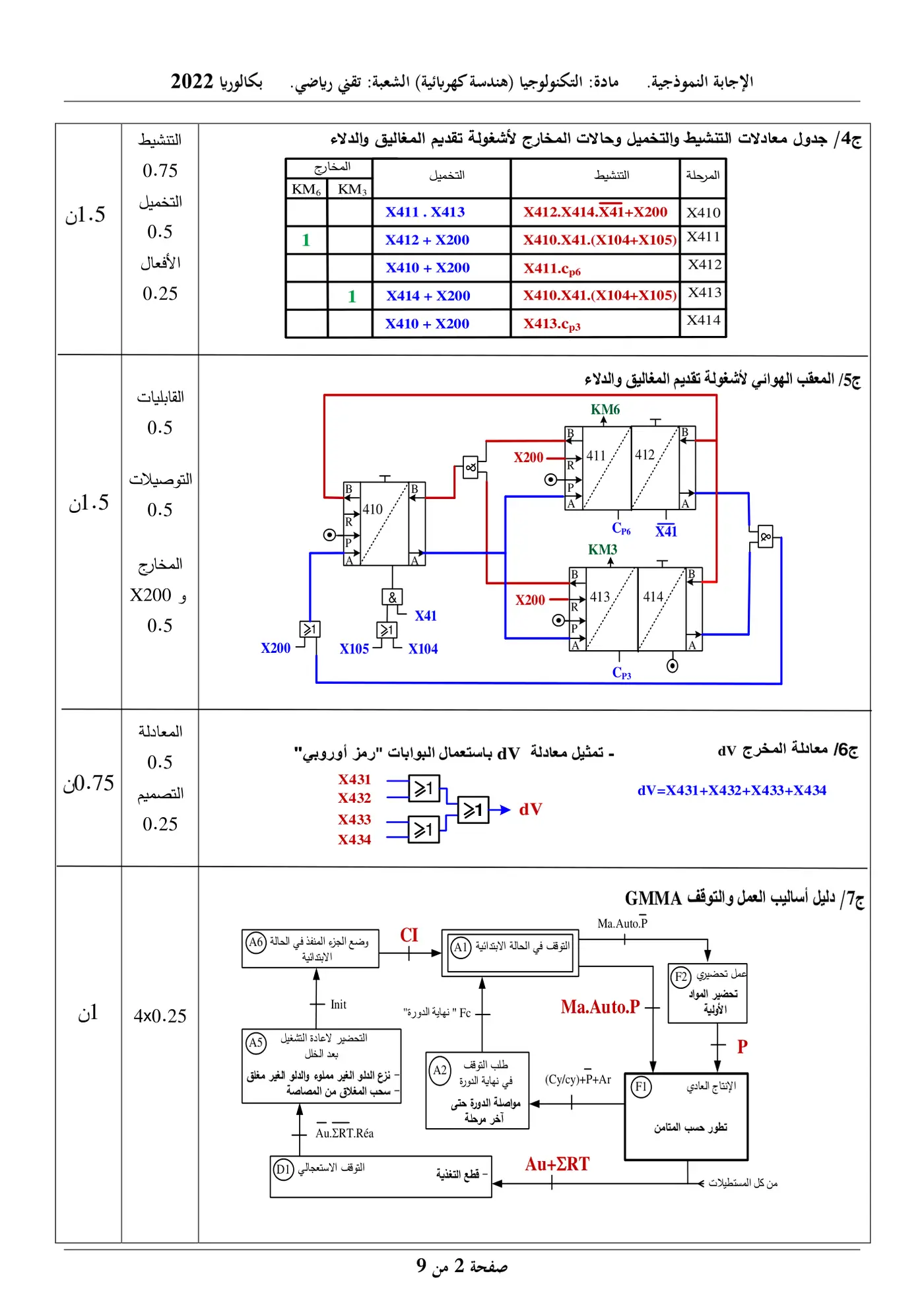 الصفحة 2 من 9