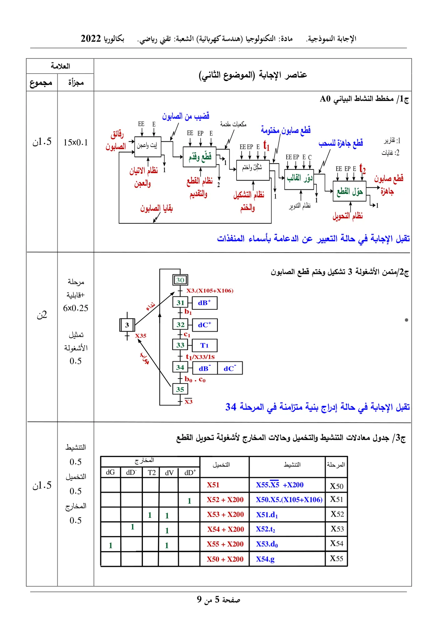 الصفحة 5 من 9