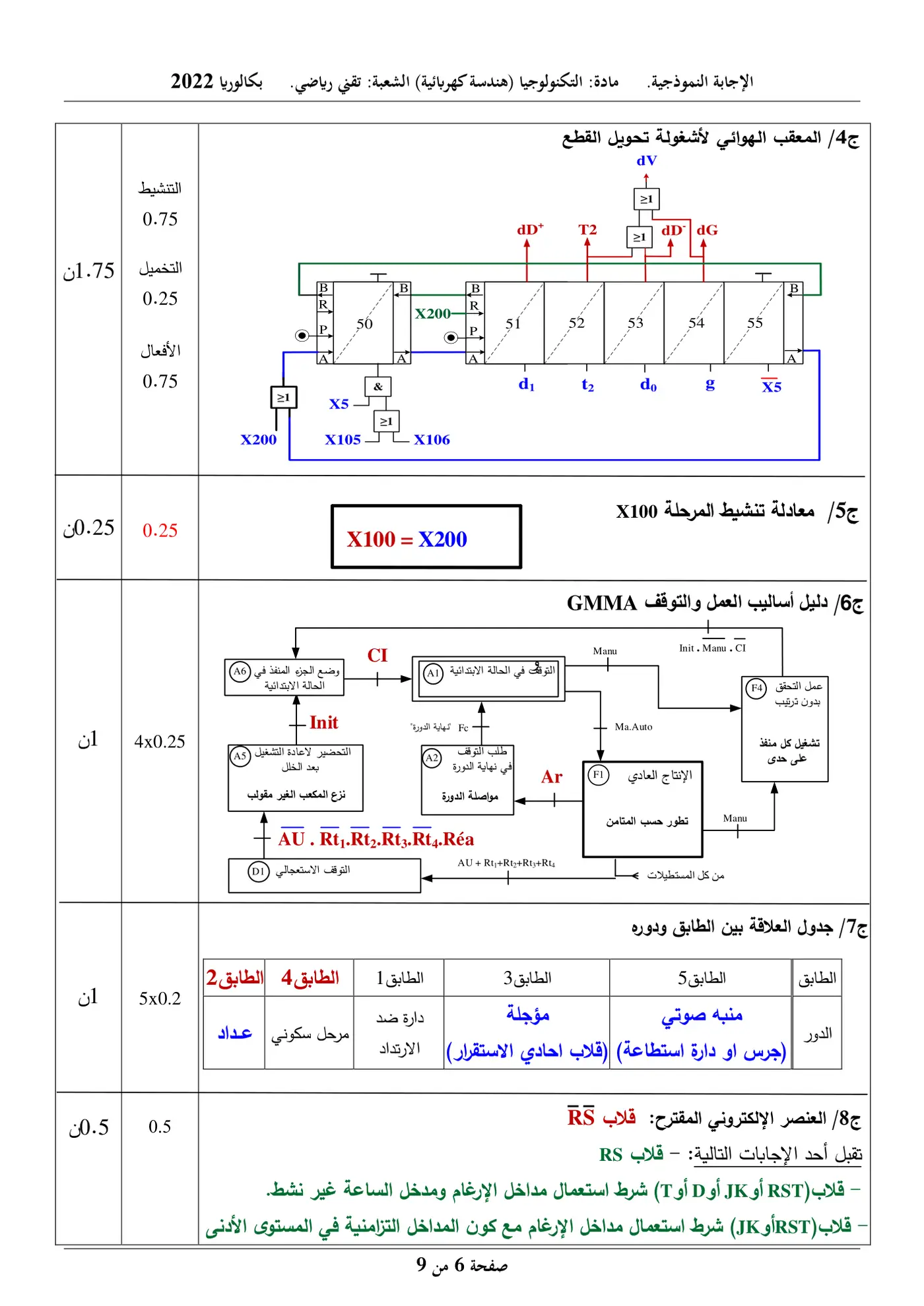 الصفحة 6 من 9