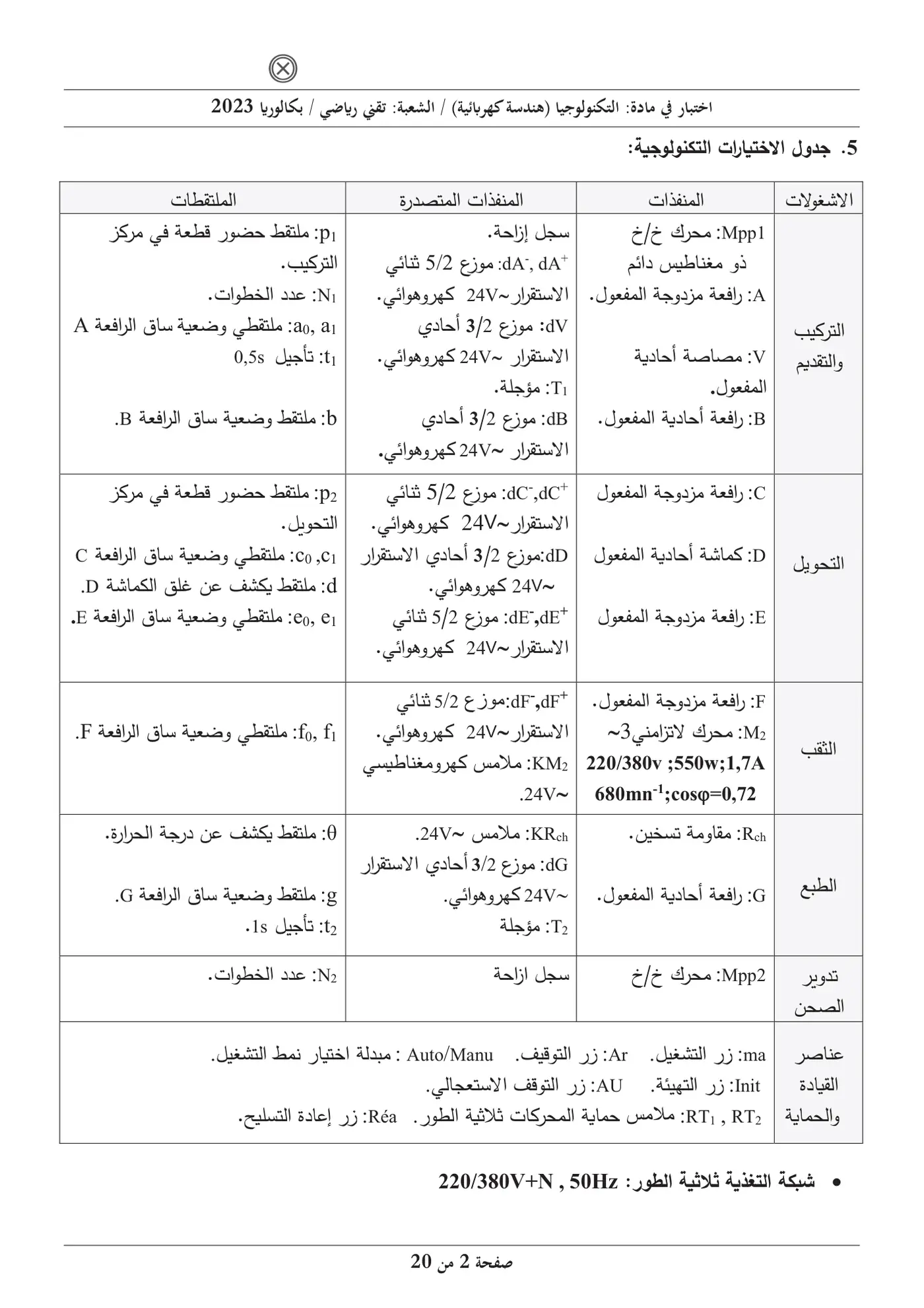 الصفحة 2 من 20