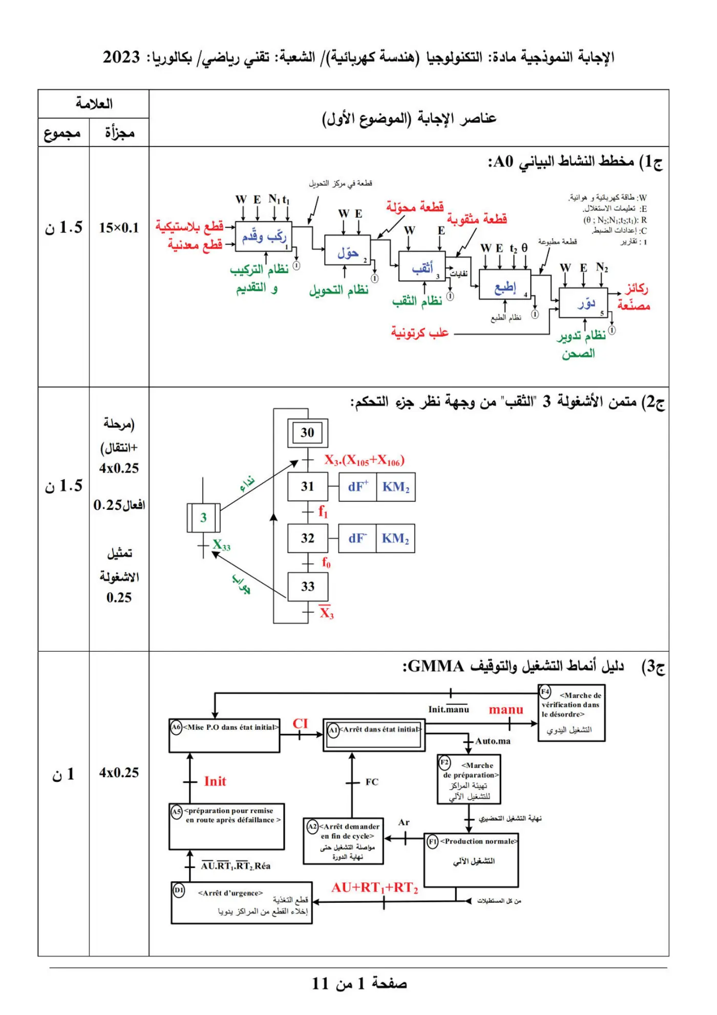 الصفحة 1 من 11