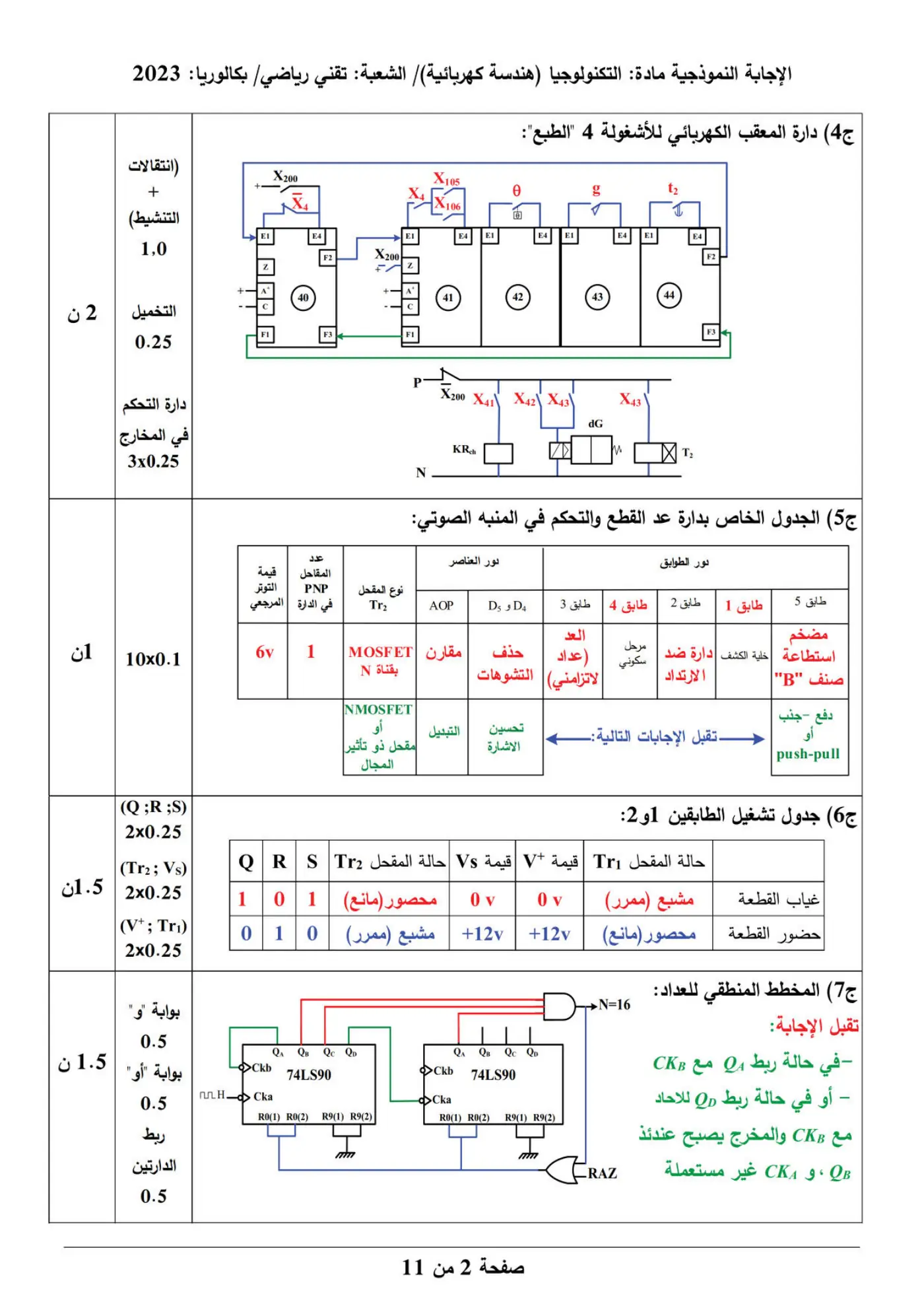 الصفحة 2 من 11
