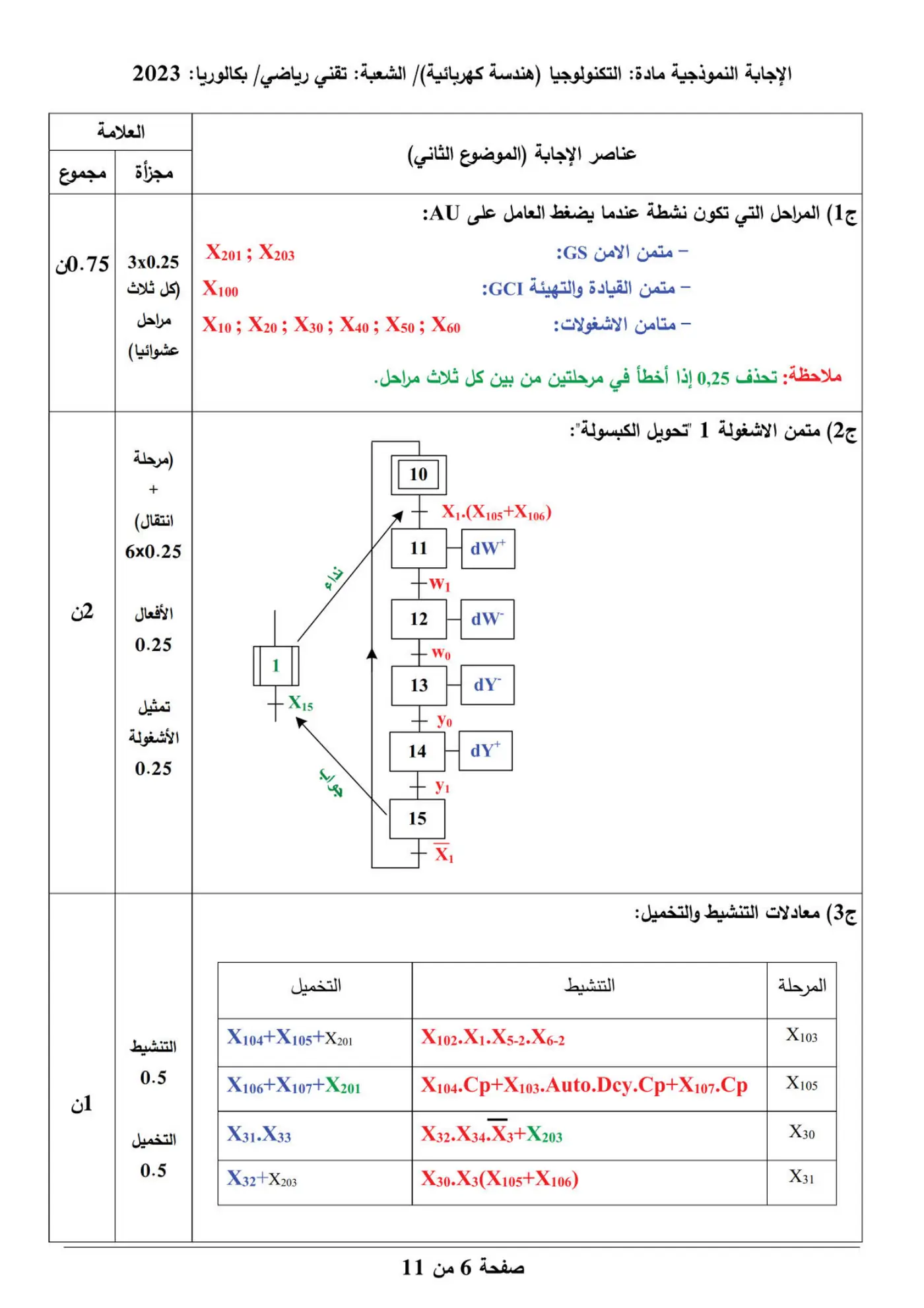 الصفحة 6 من 11