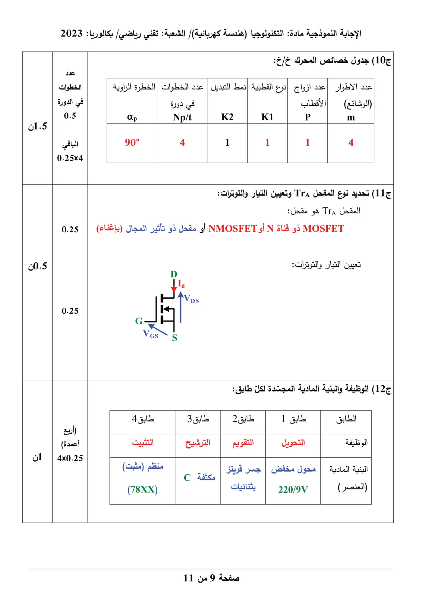 الصفحة 9 من 11