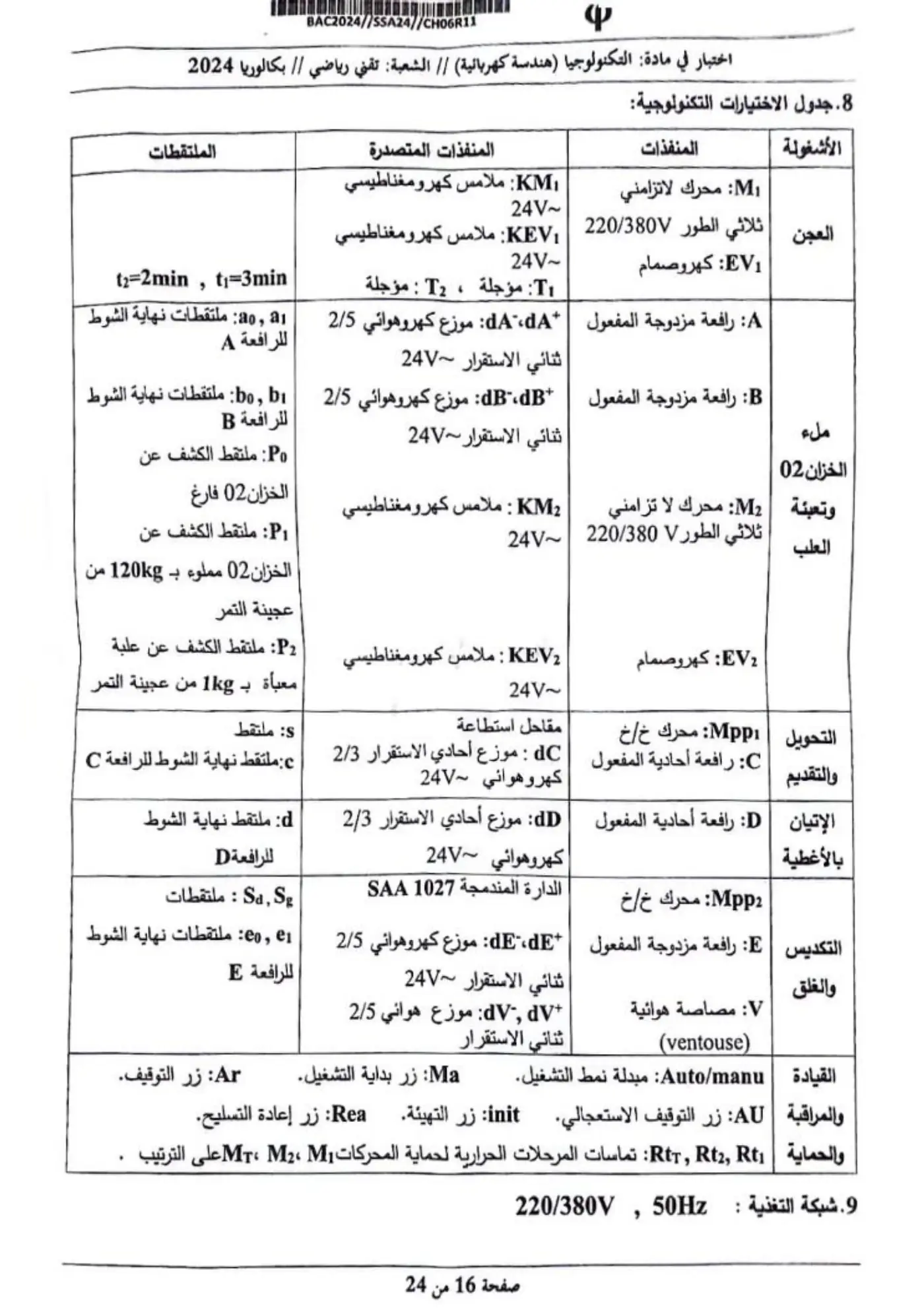 الصفحة 12 من 20