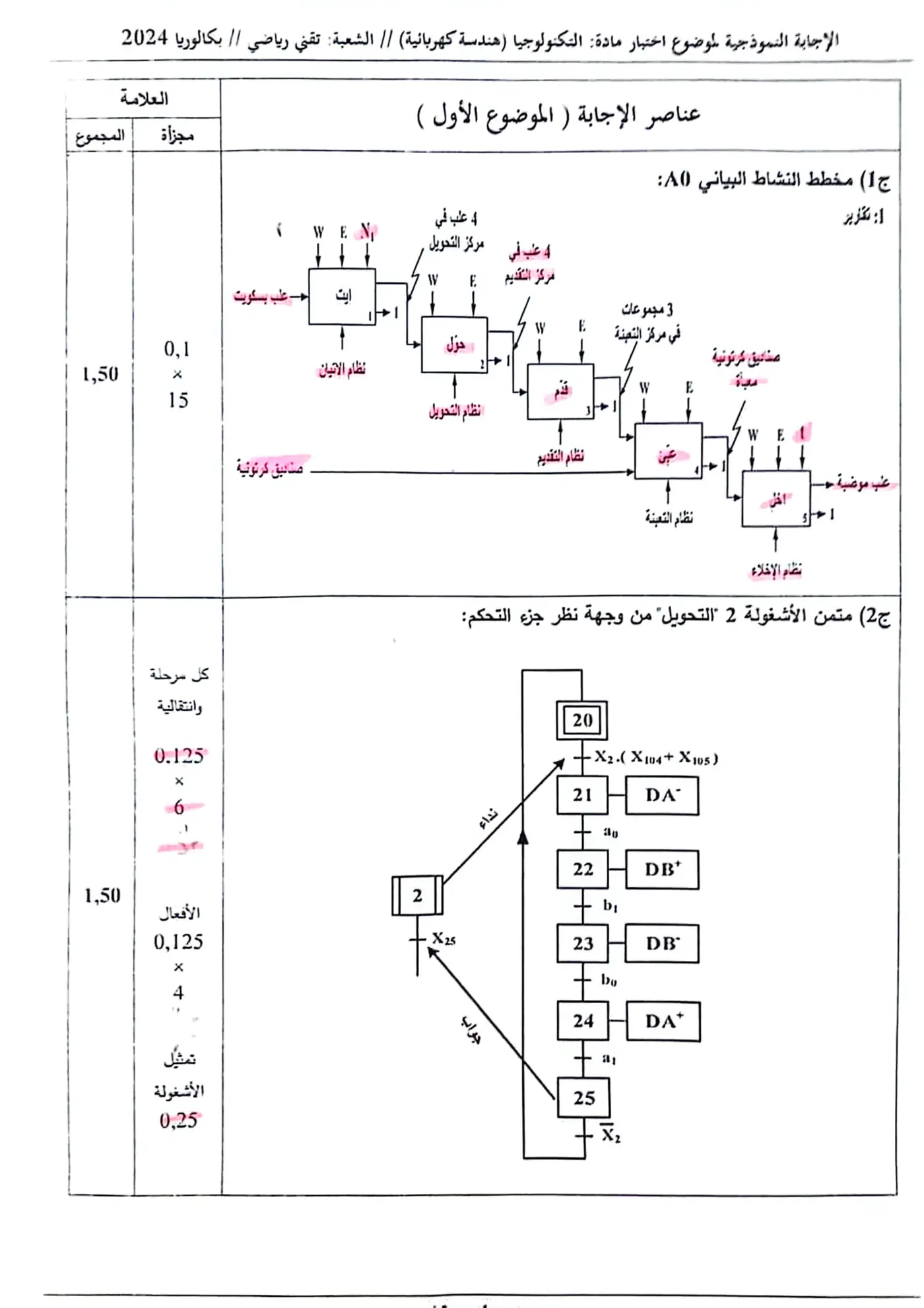 الصفحة 1 من 13