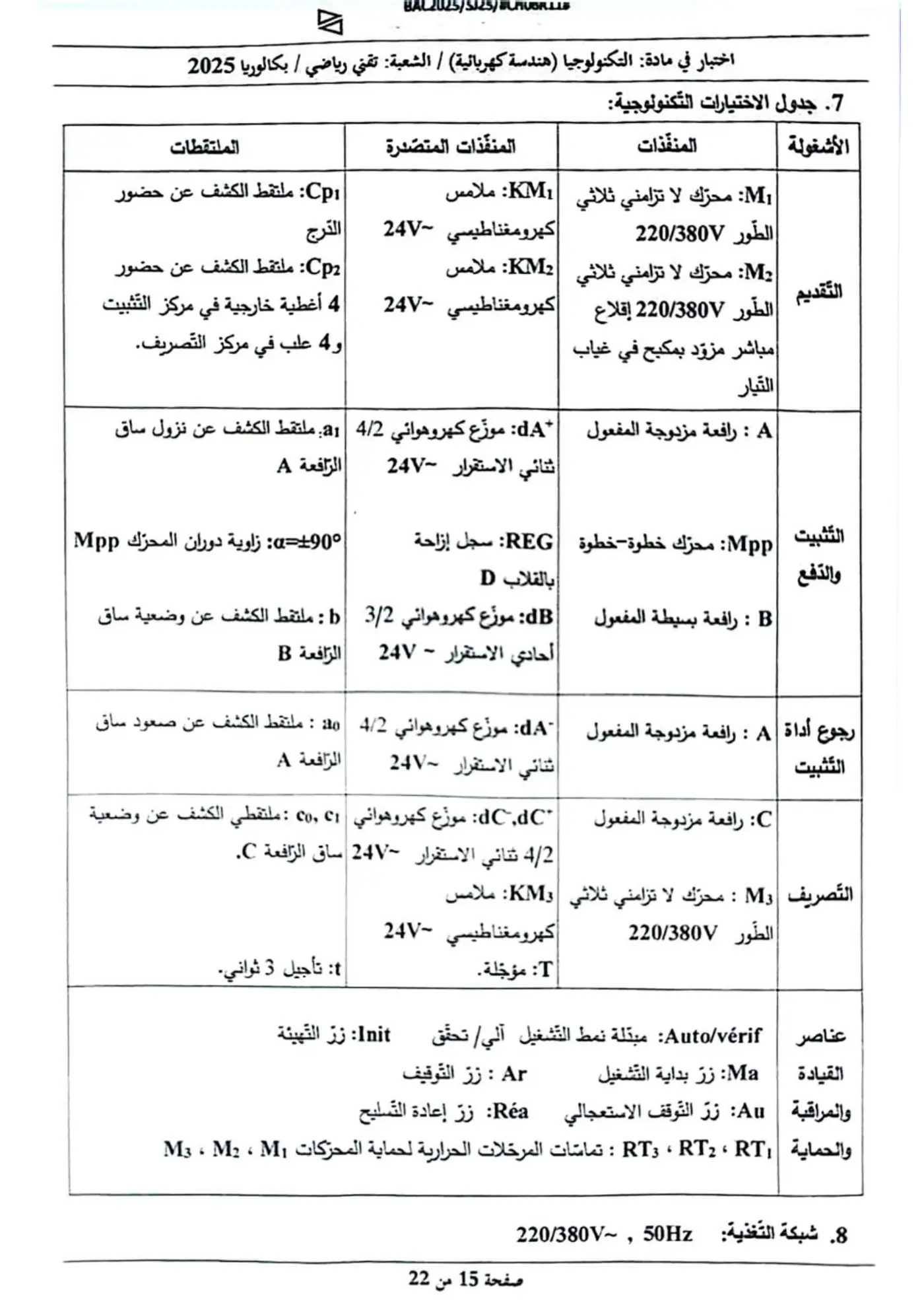 الصفحة 15 من 22