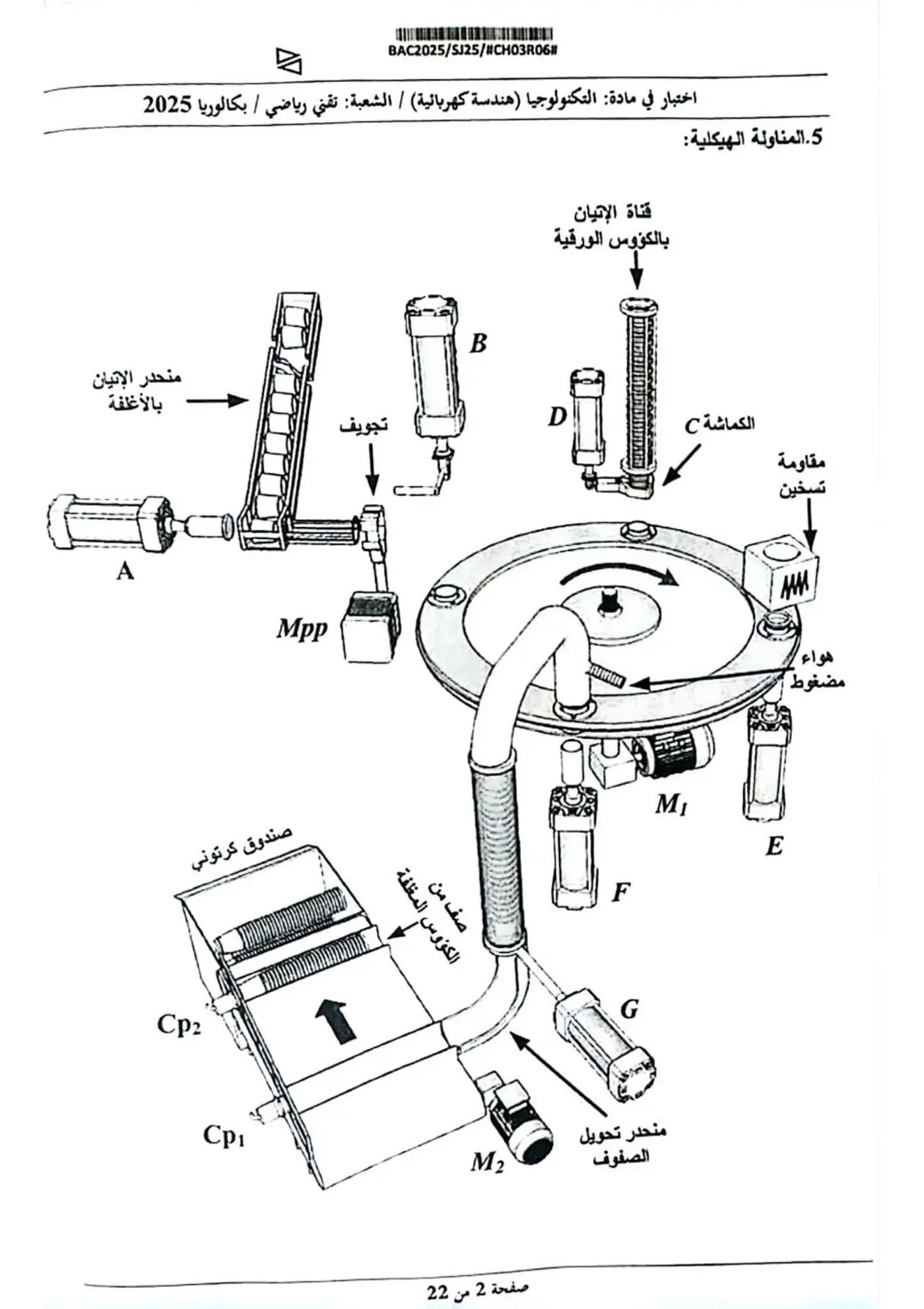 الصفحة 2 من 22