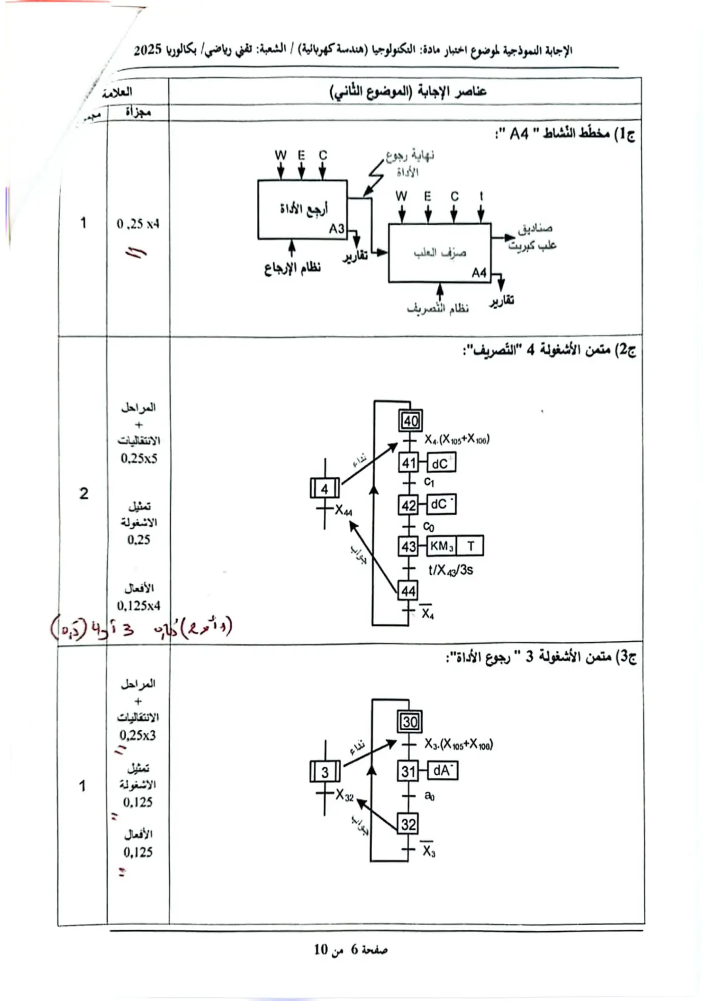 الصفحة 6 من 10