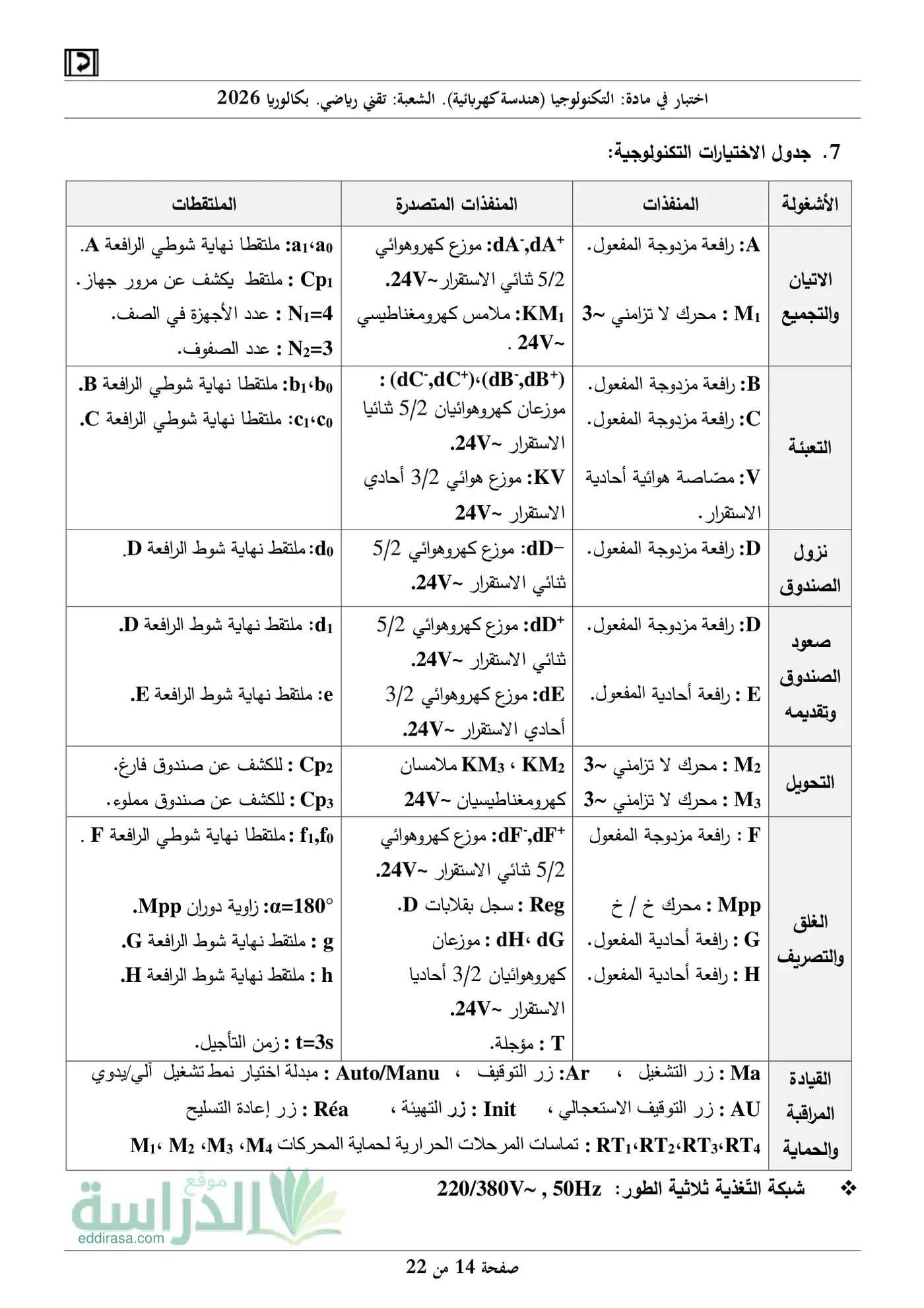 الصفحة 15 من 24