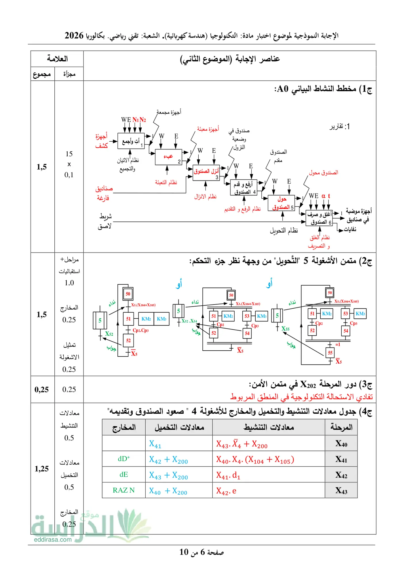 الصفحة 6 من 10