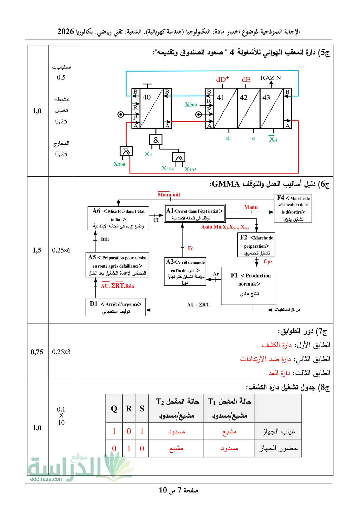 الصفحة 7 من 10