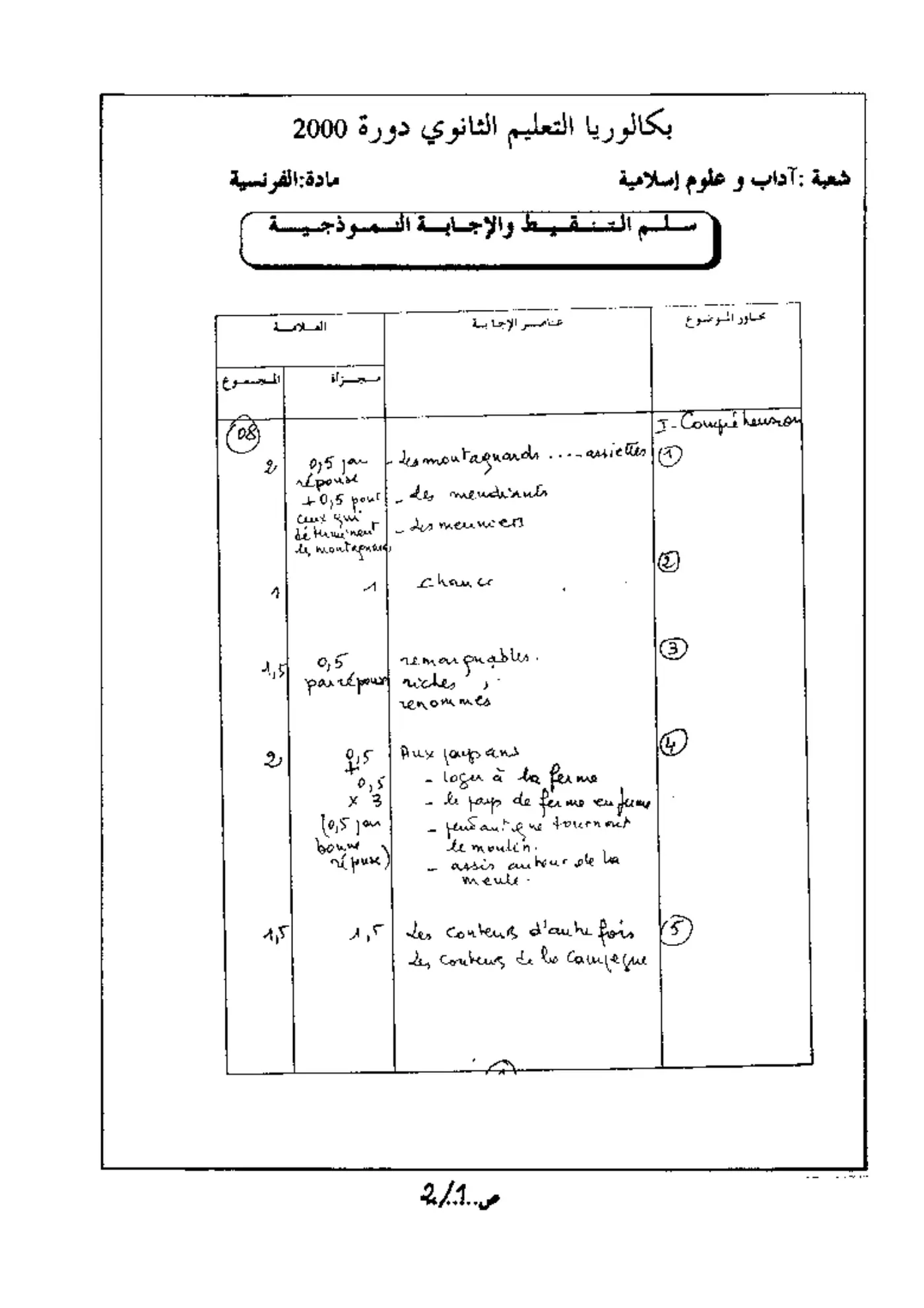 الصفحة 1 من 2