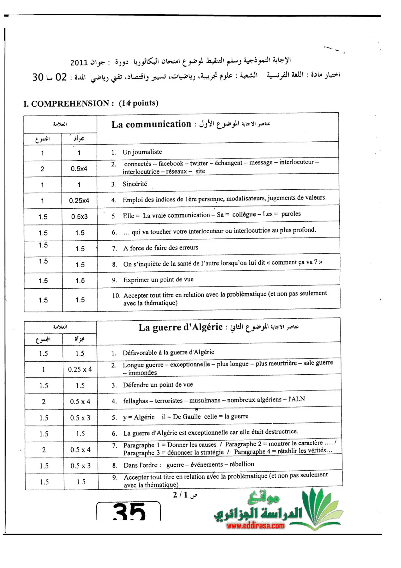 الصفحة 1 من 2