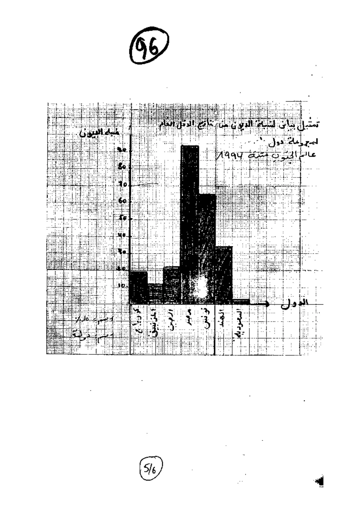 الصفحة 5 من 6