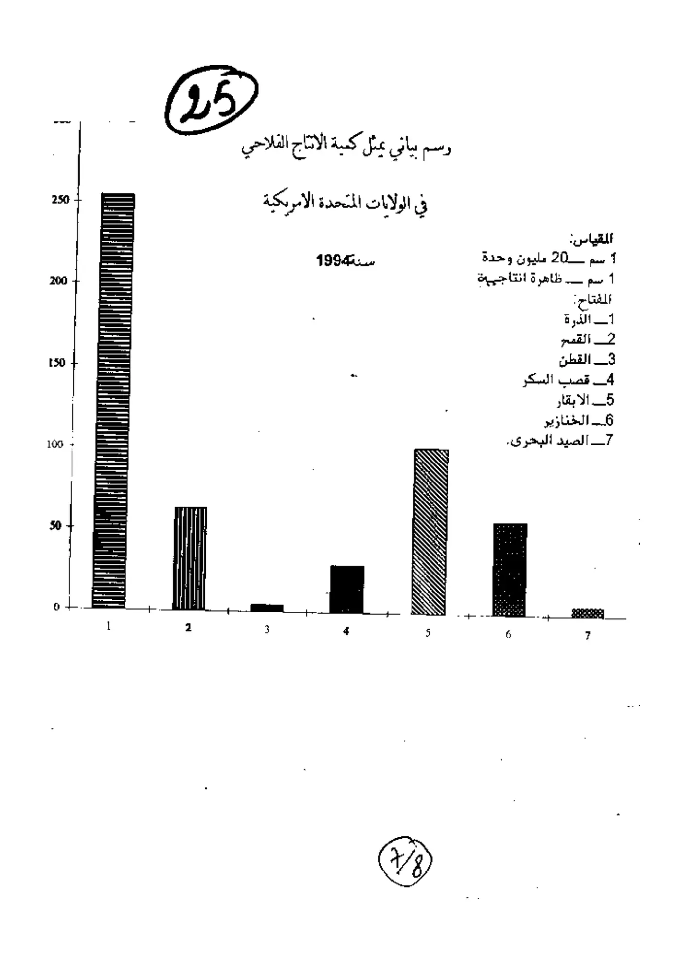الصفحة 7 من 8