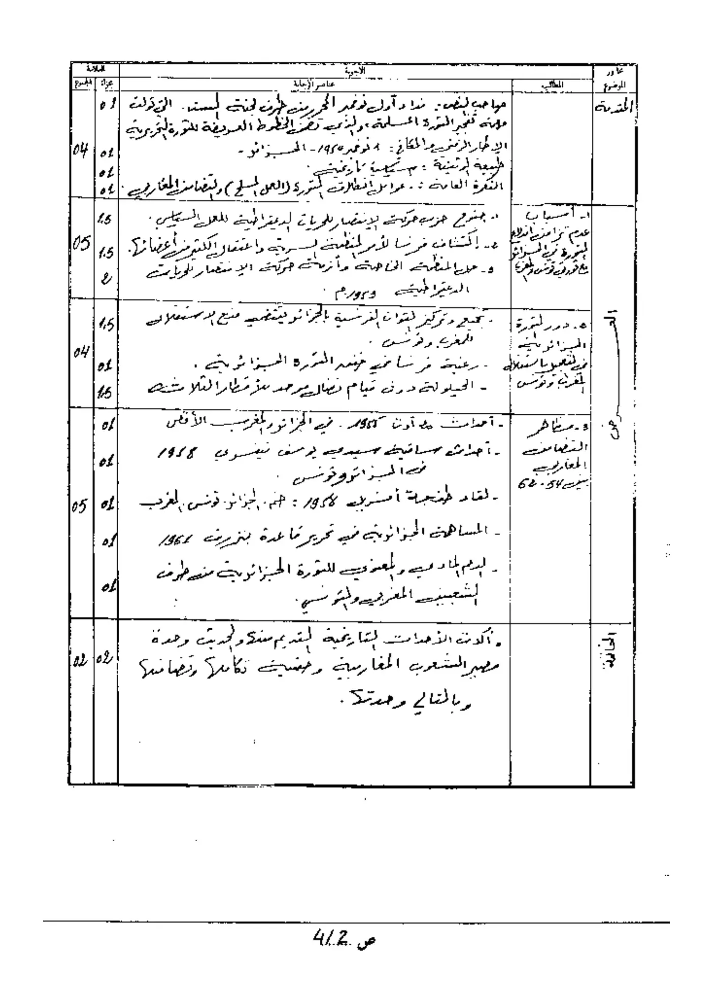 الصفحة 2 من 4