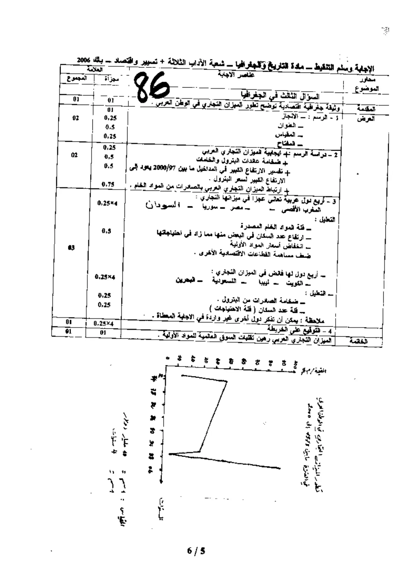الصفحة 5 من 6