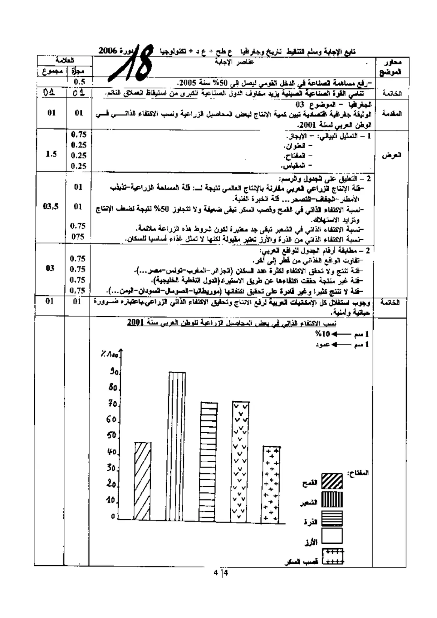الصفحة 4 من 4
