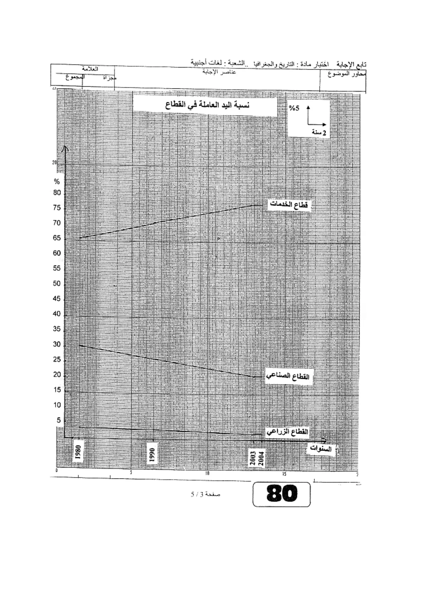 الصفحة 3 من 5