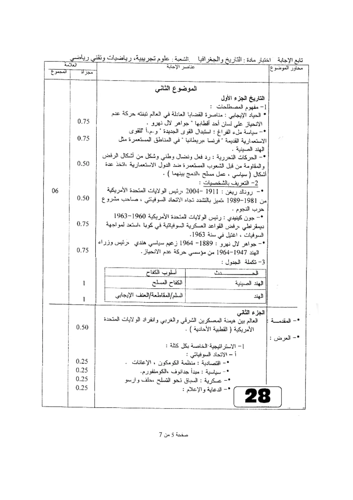 الصفحة 5 من 7