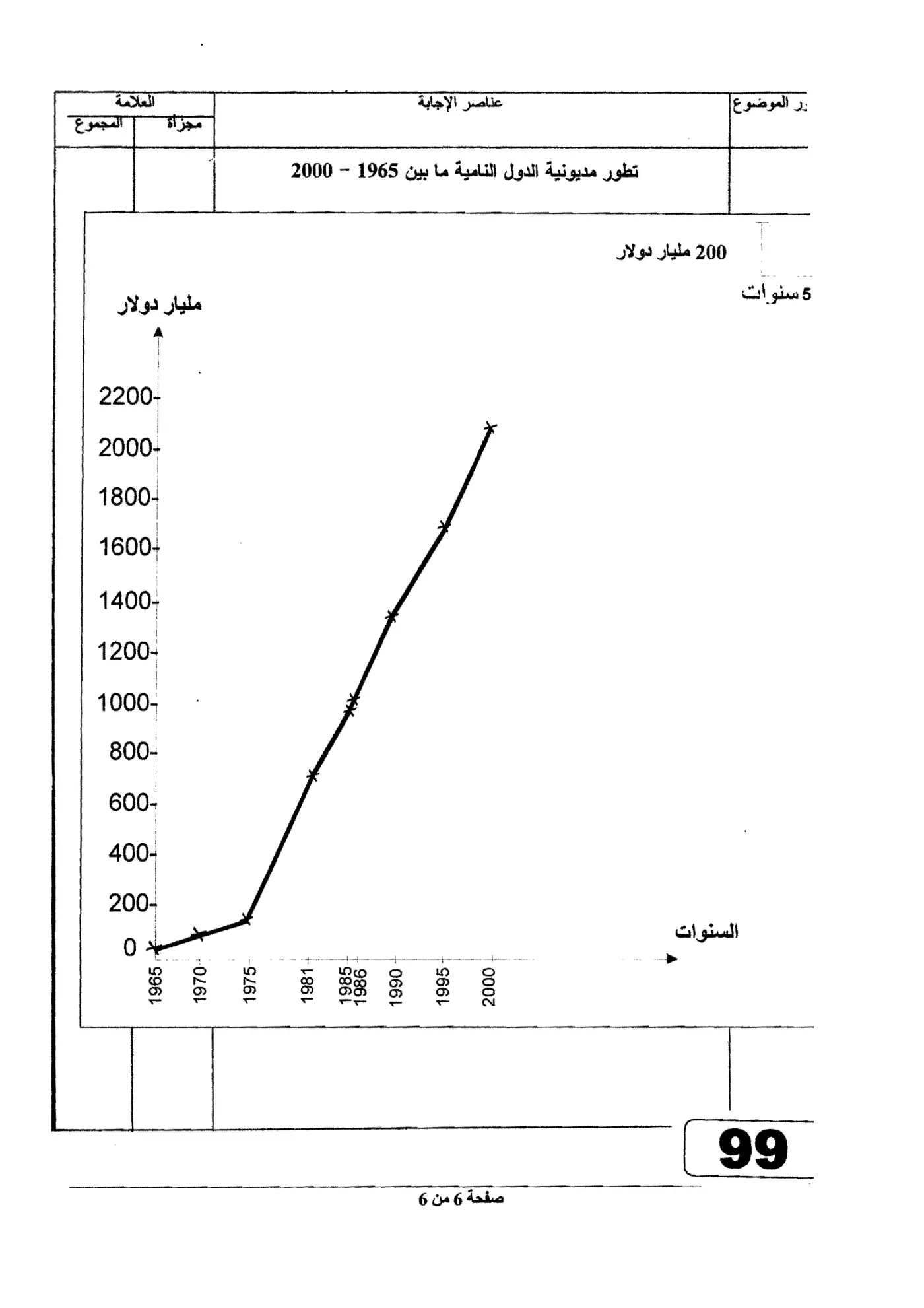 الصفحة 6 من 6