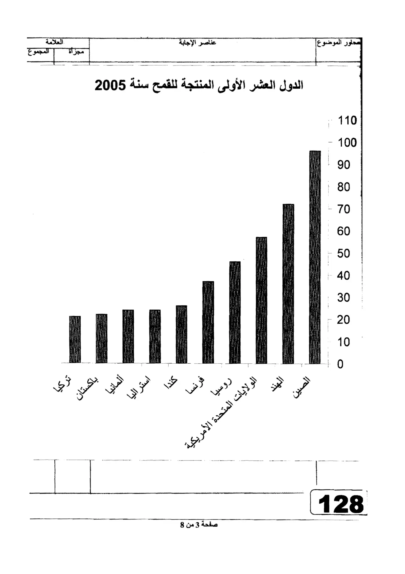 الصفحة 3 من 8