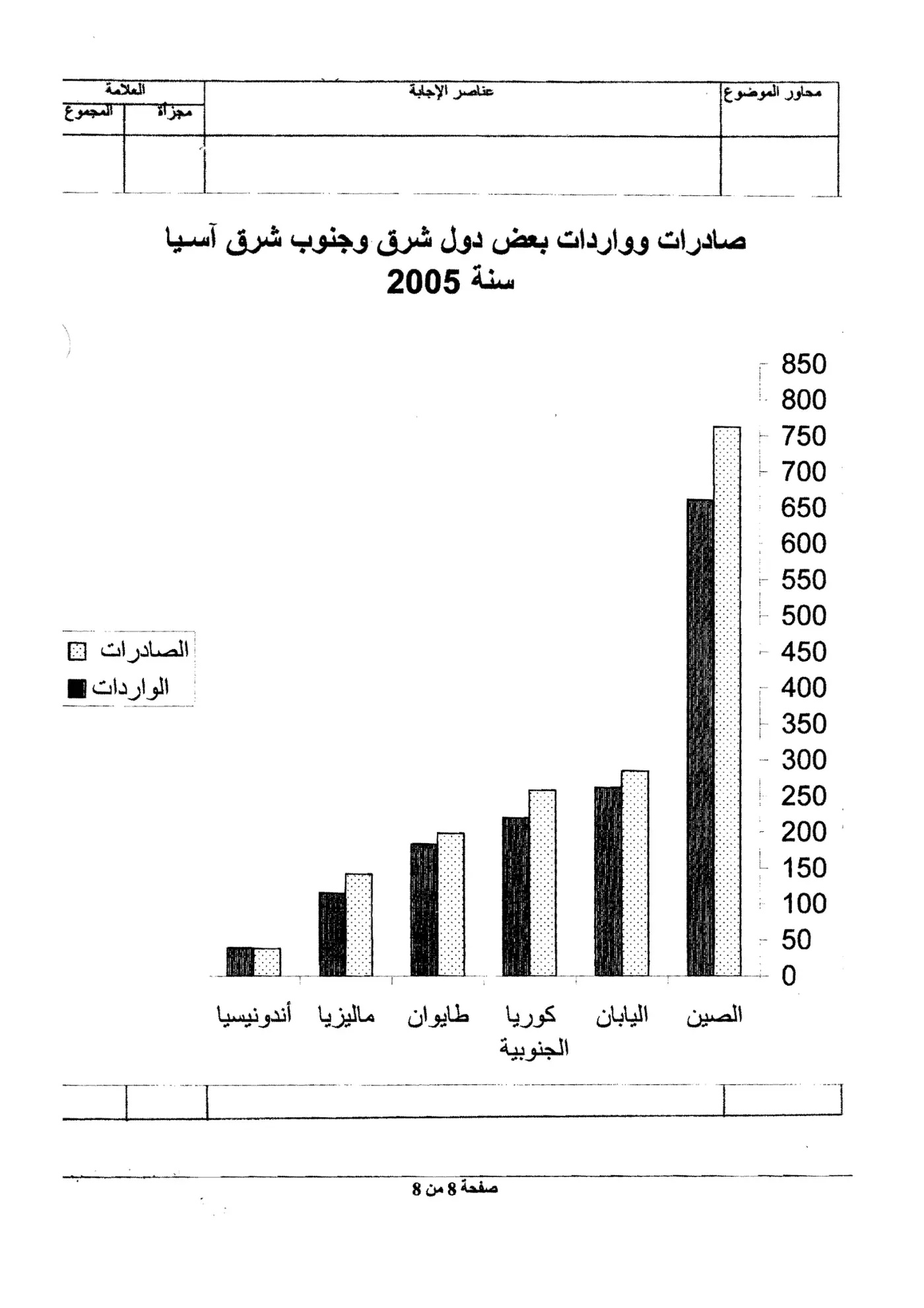 الصفحة 8 من 8