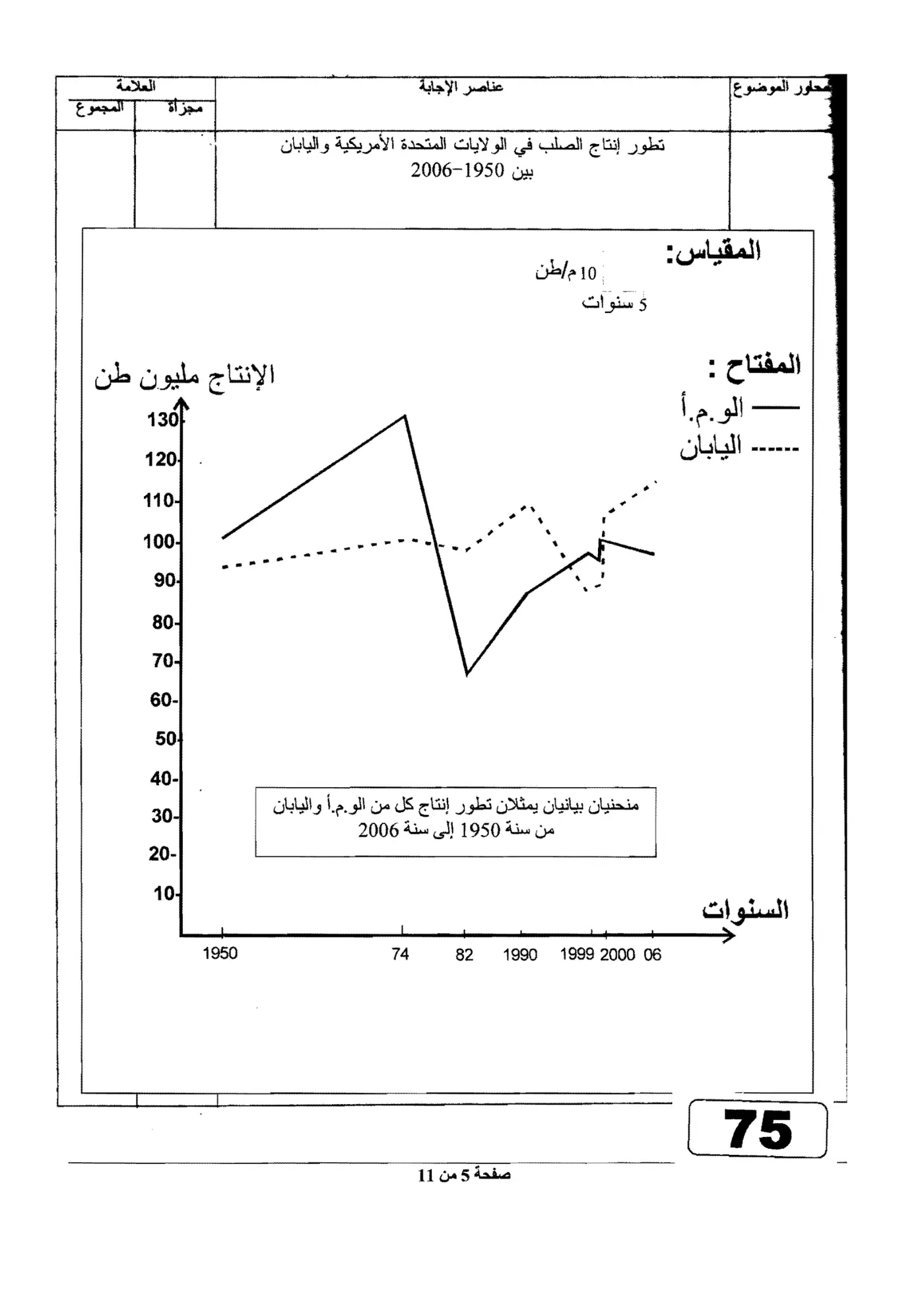 الصفحة 5 من 11