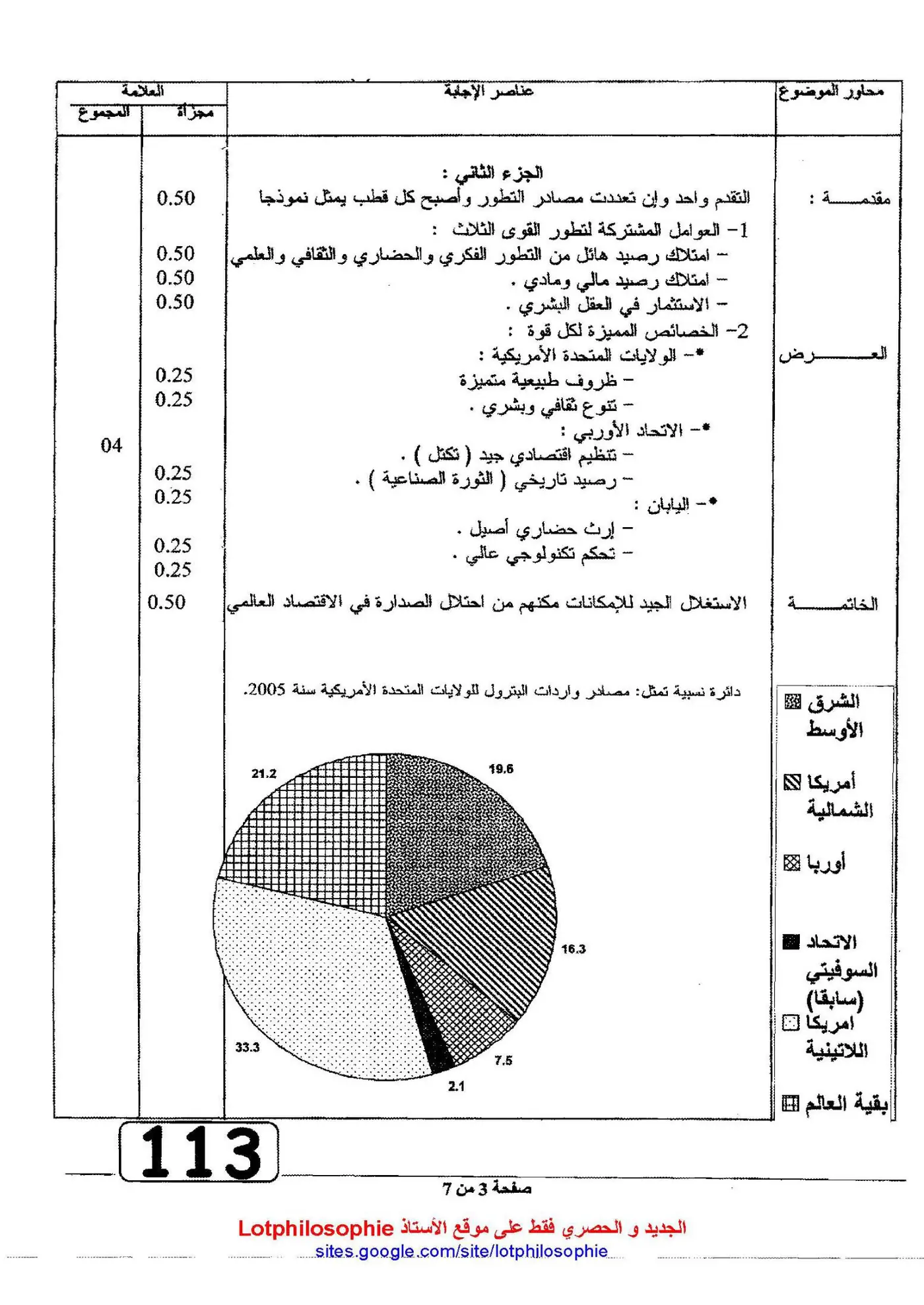 الصفحة 3 من 7