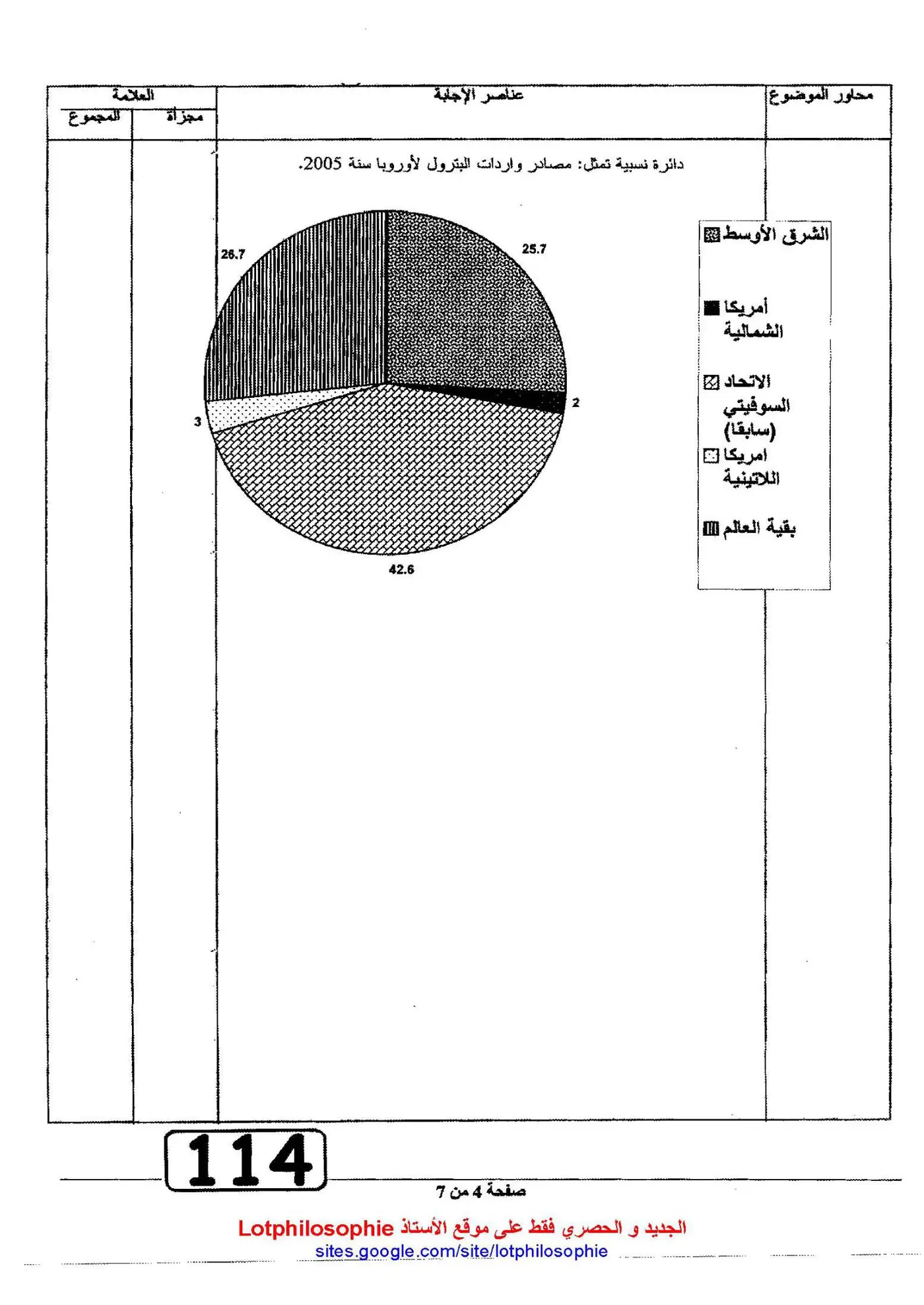 الصفحة 4 من 7